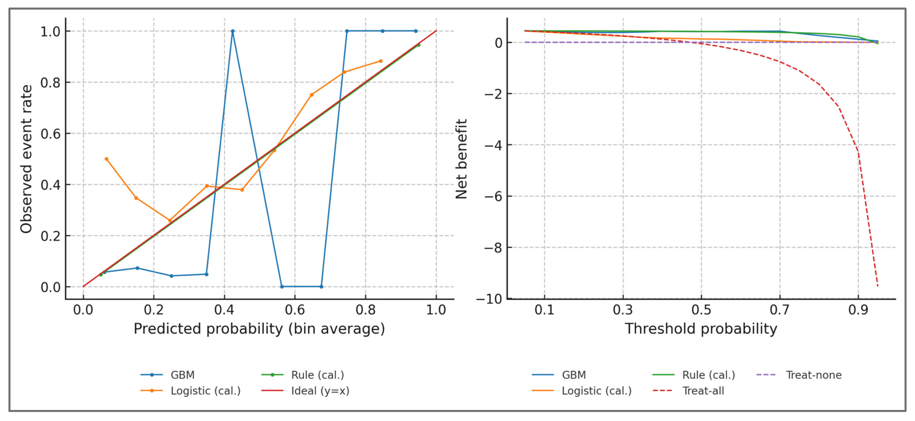 Preprints 179778 g005