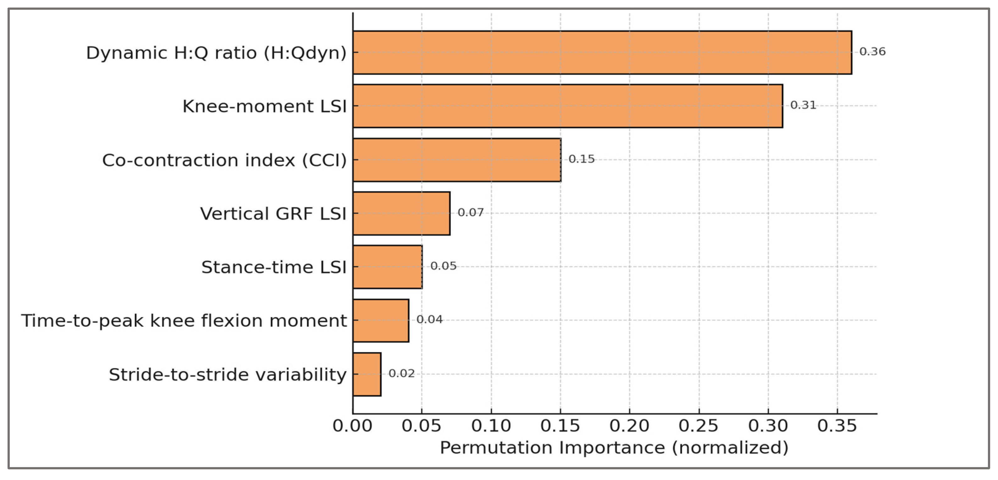 Preprints 179778 g006