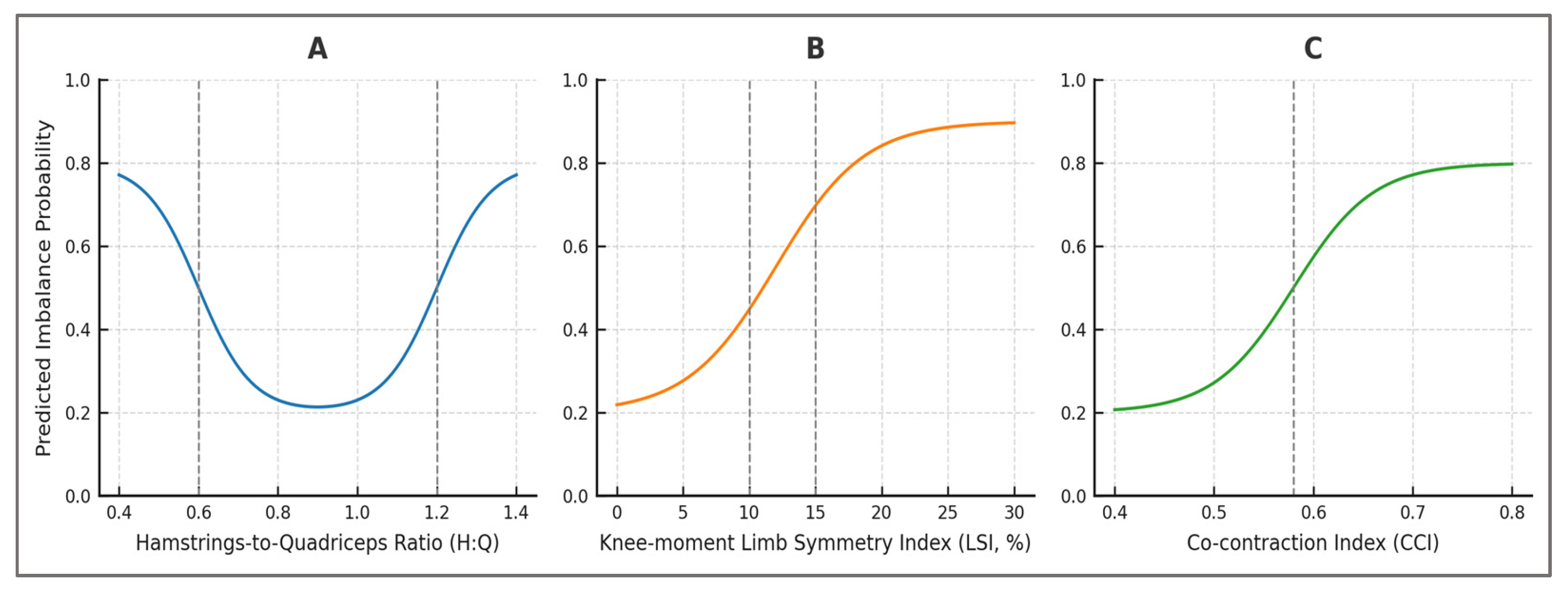 Preprints 179778 g007