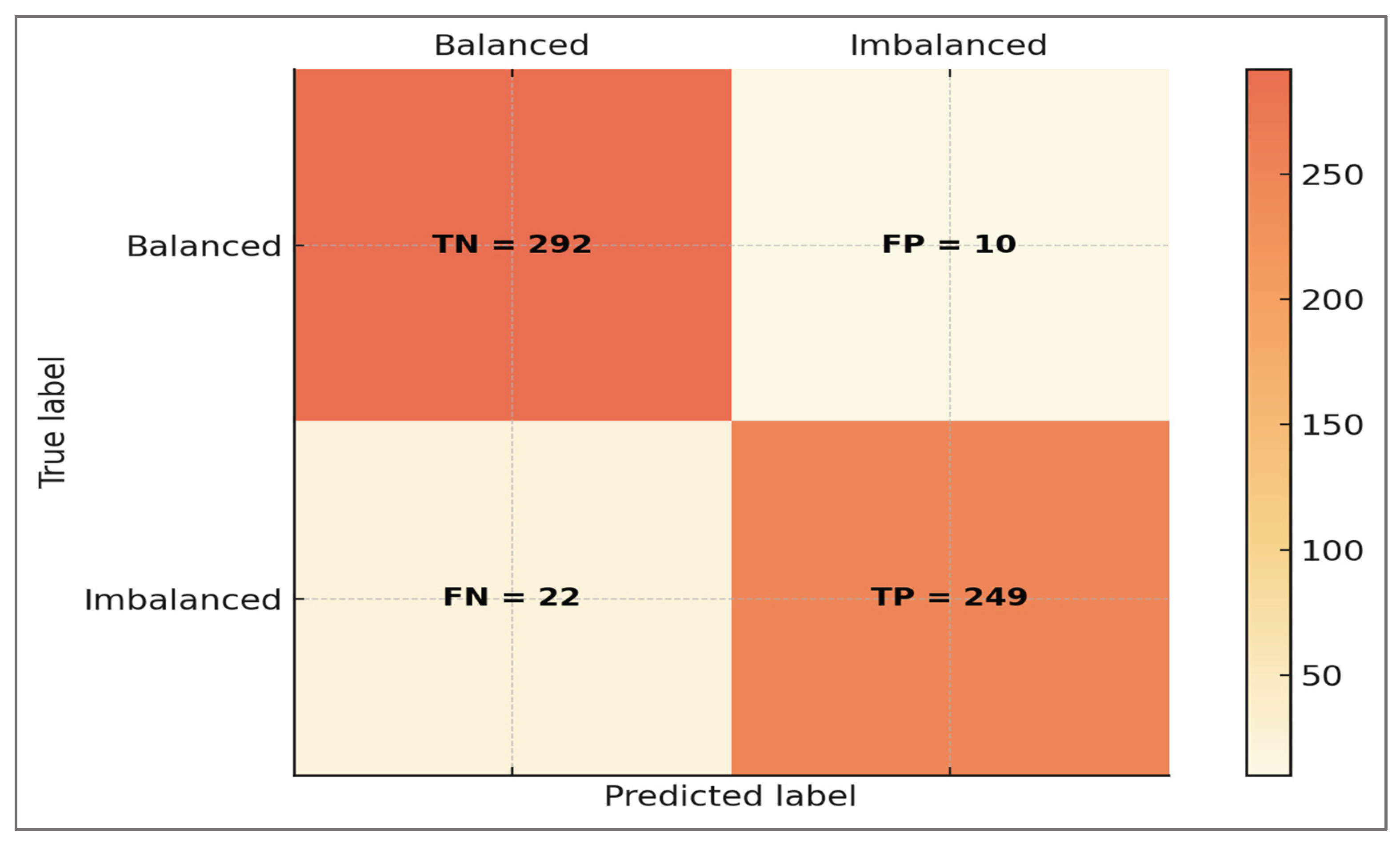 Preprints 179778 g010