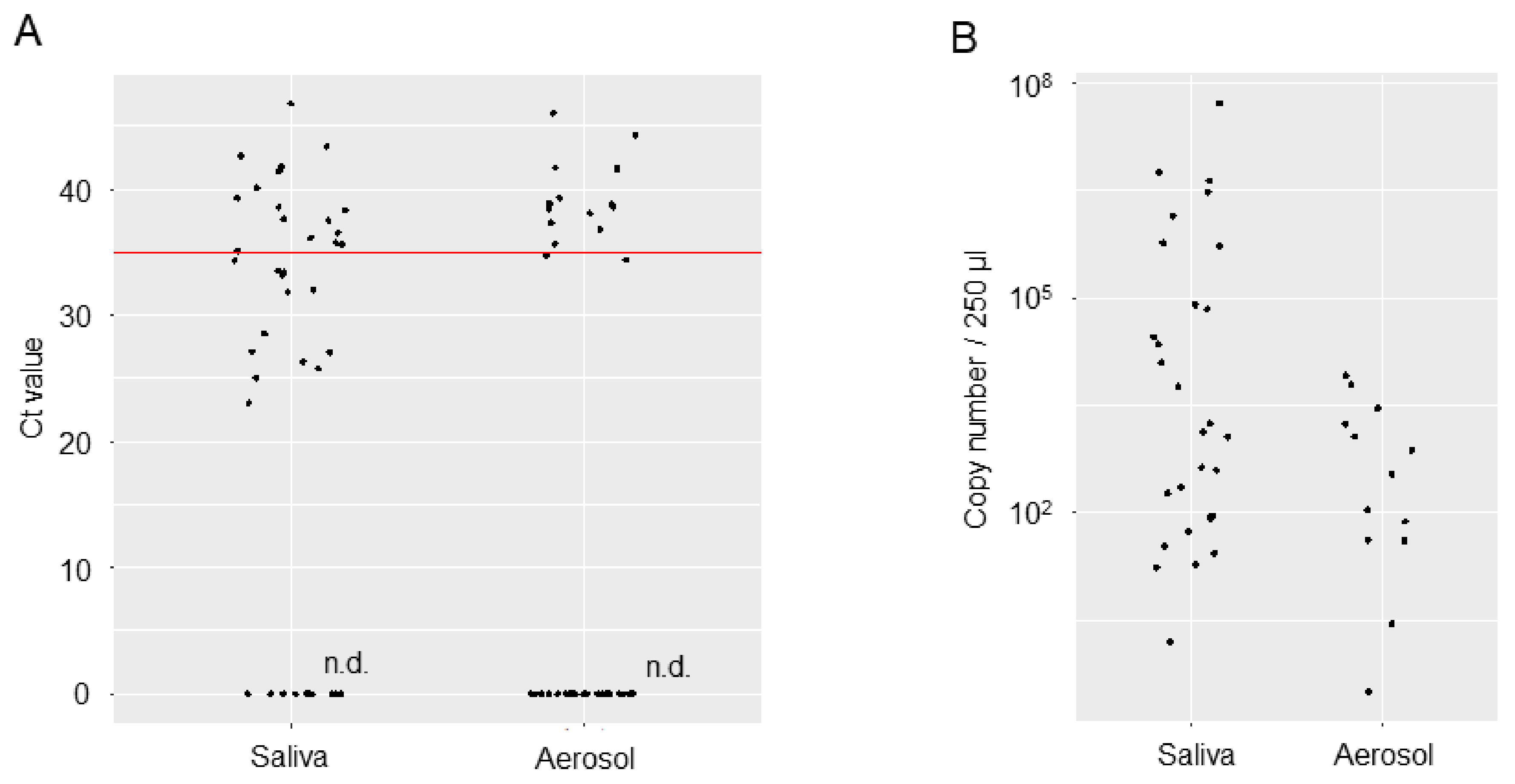 Preprints 157704 g002