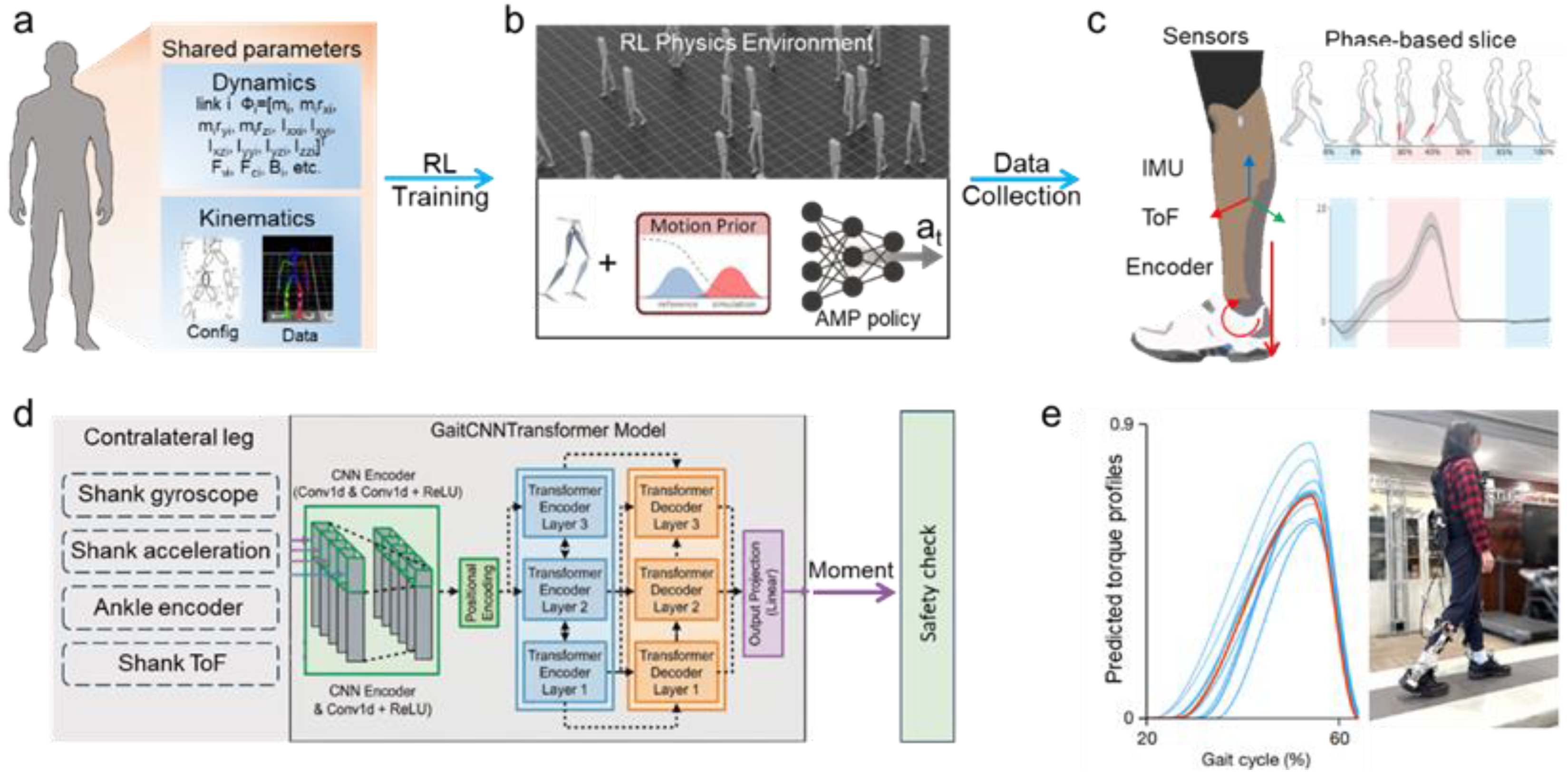 Preprints 204786 g001 Preprints 204786 g001