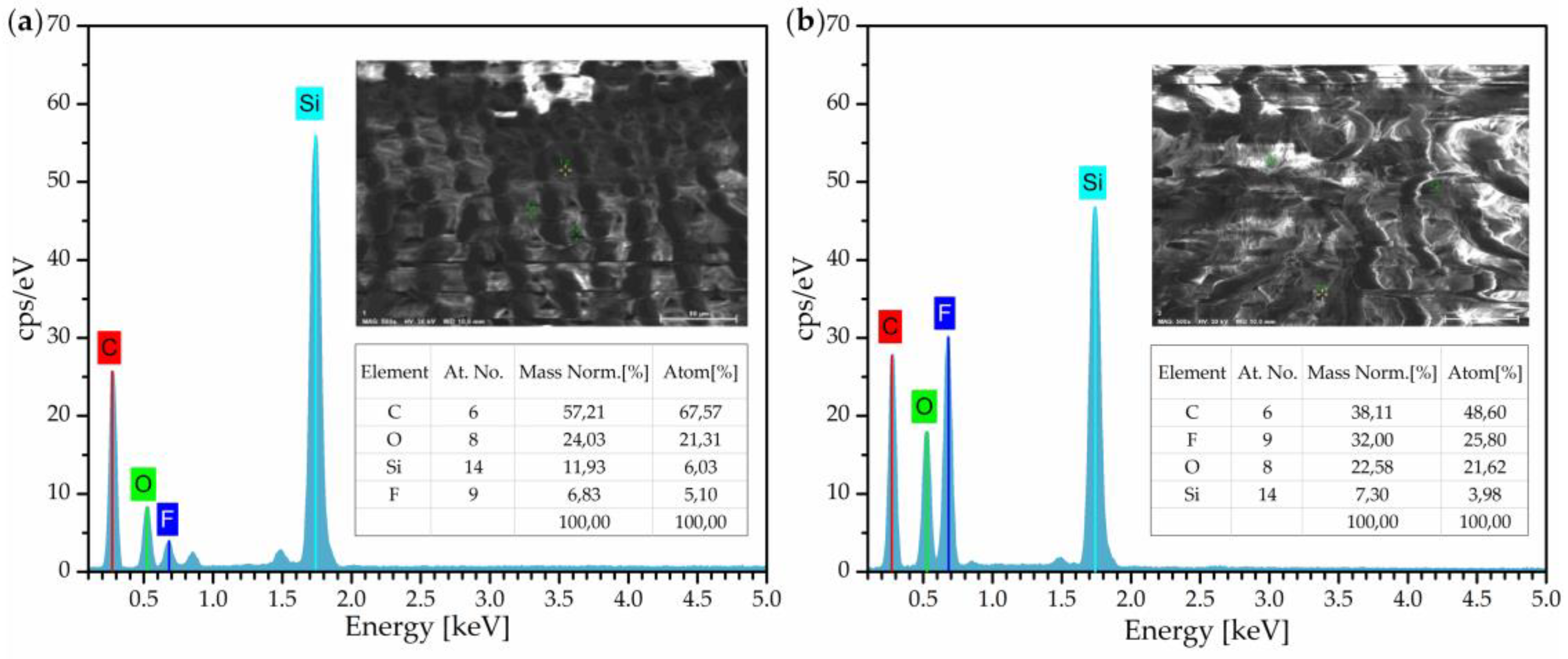 Preprints 141495 g004