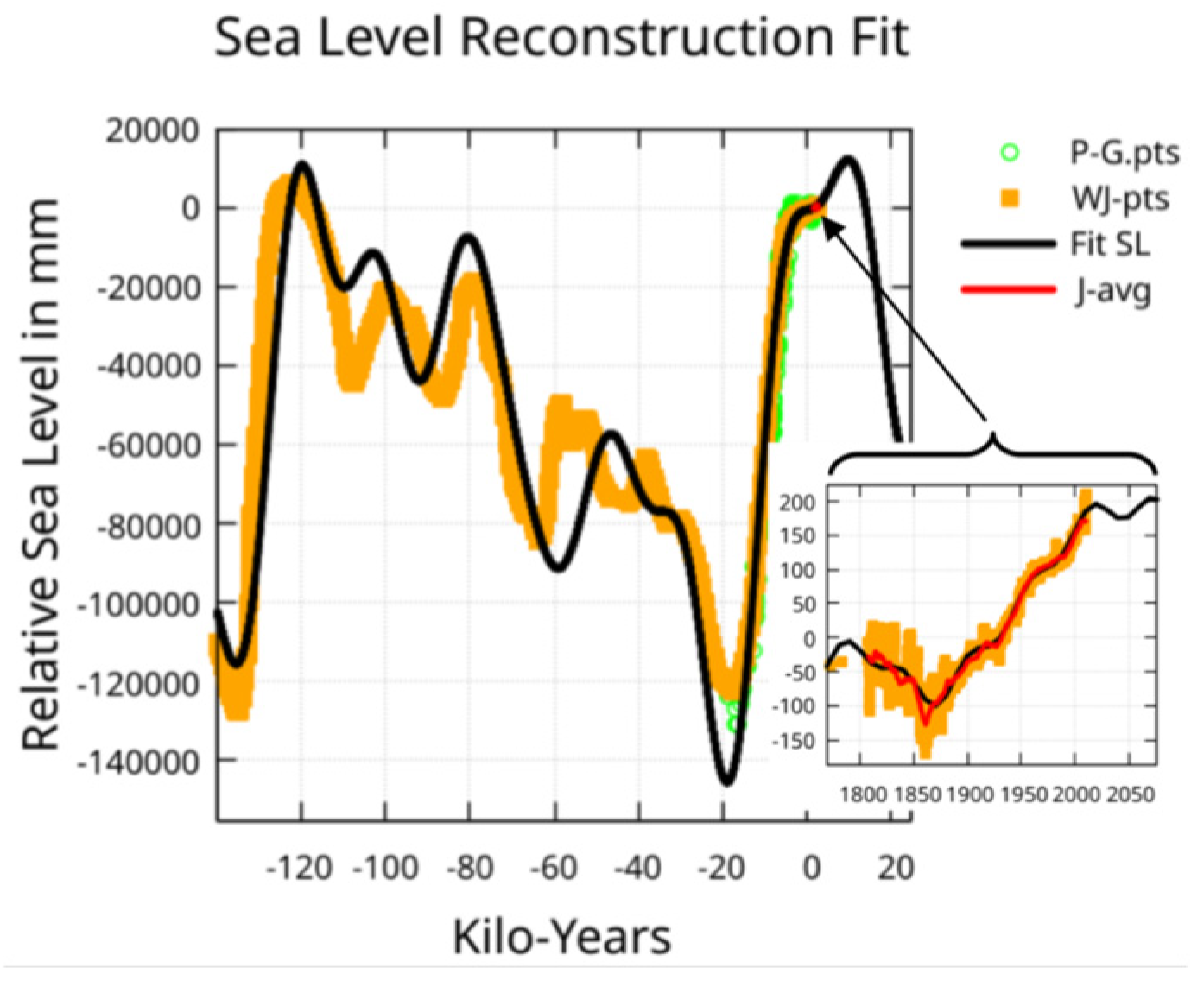 Preprints 155277 g001