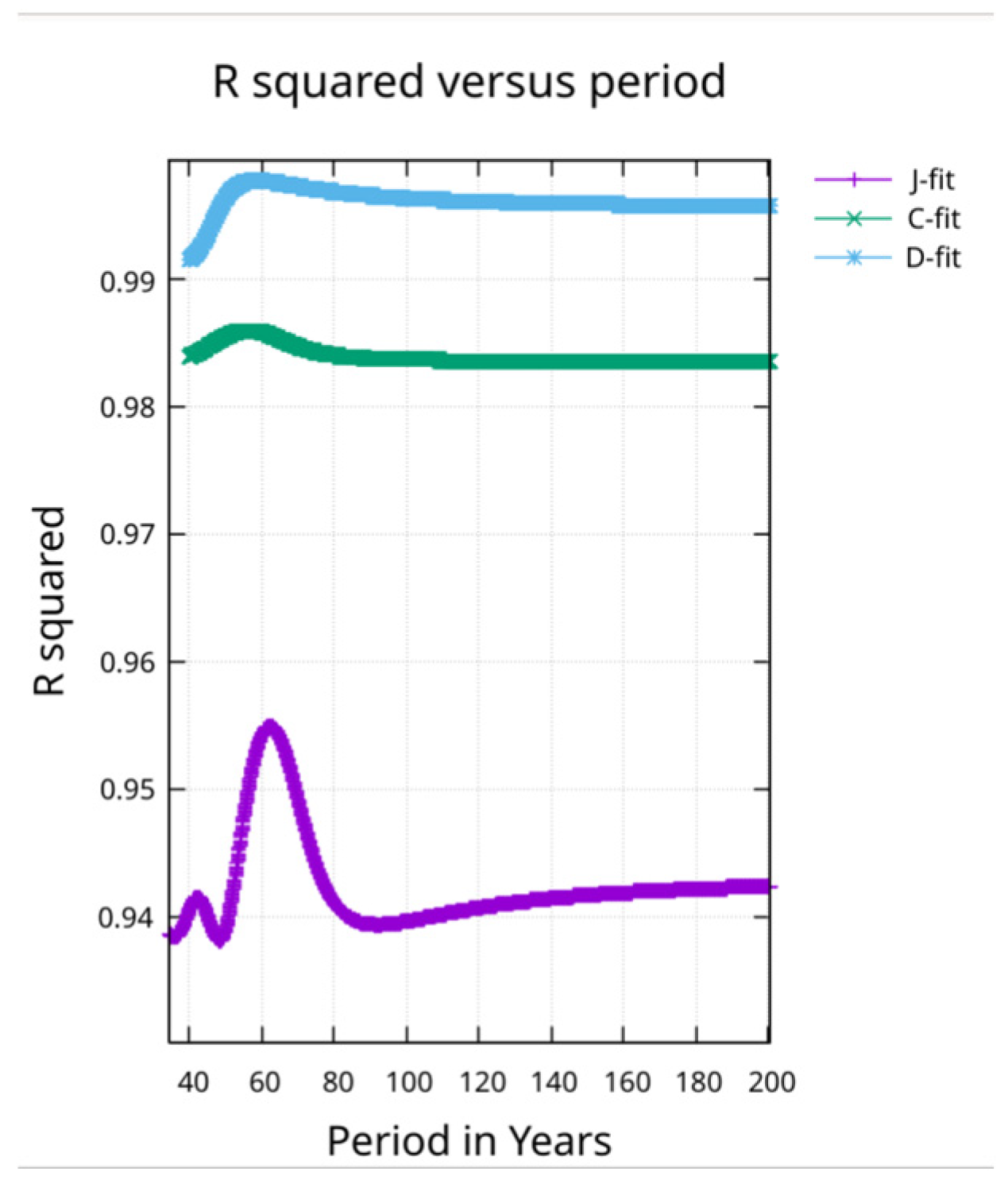 Preprints 155277 g002