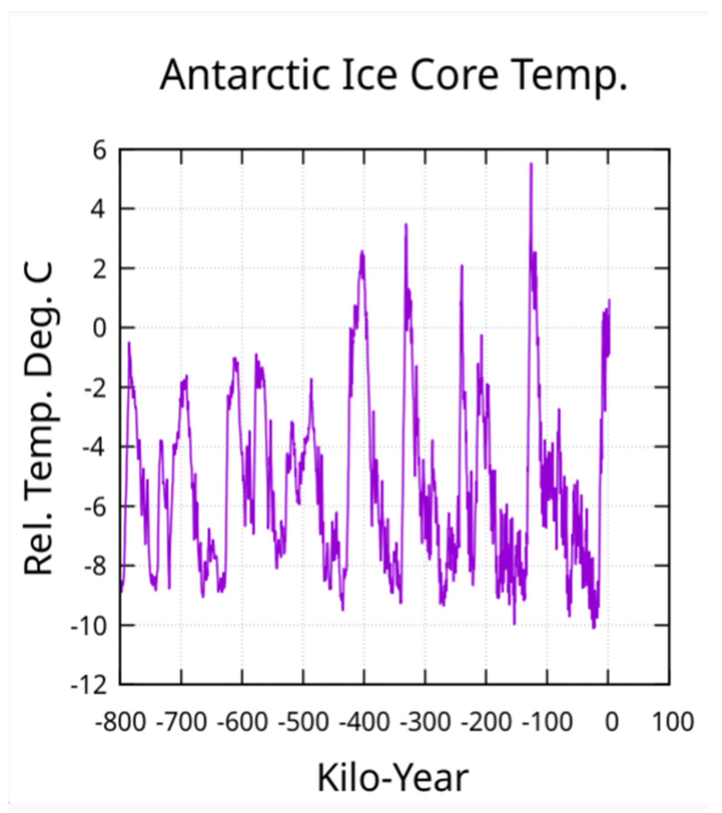 Preprints 155277 g003