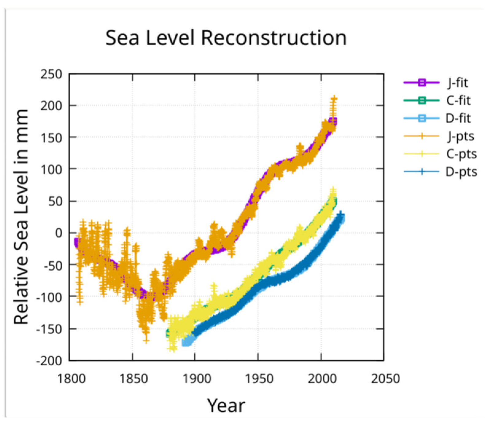Preprints 155277 g004