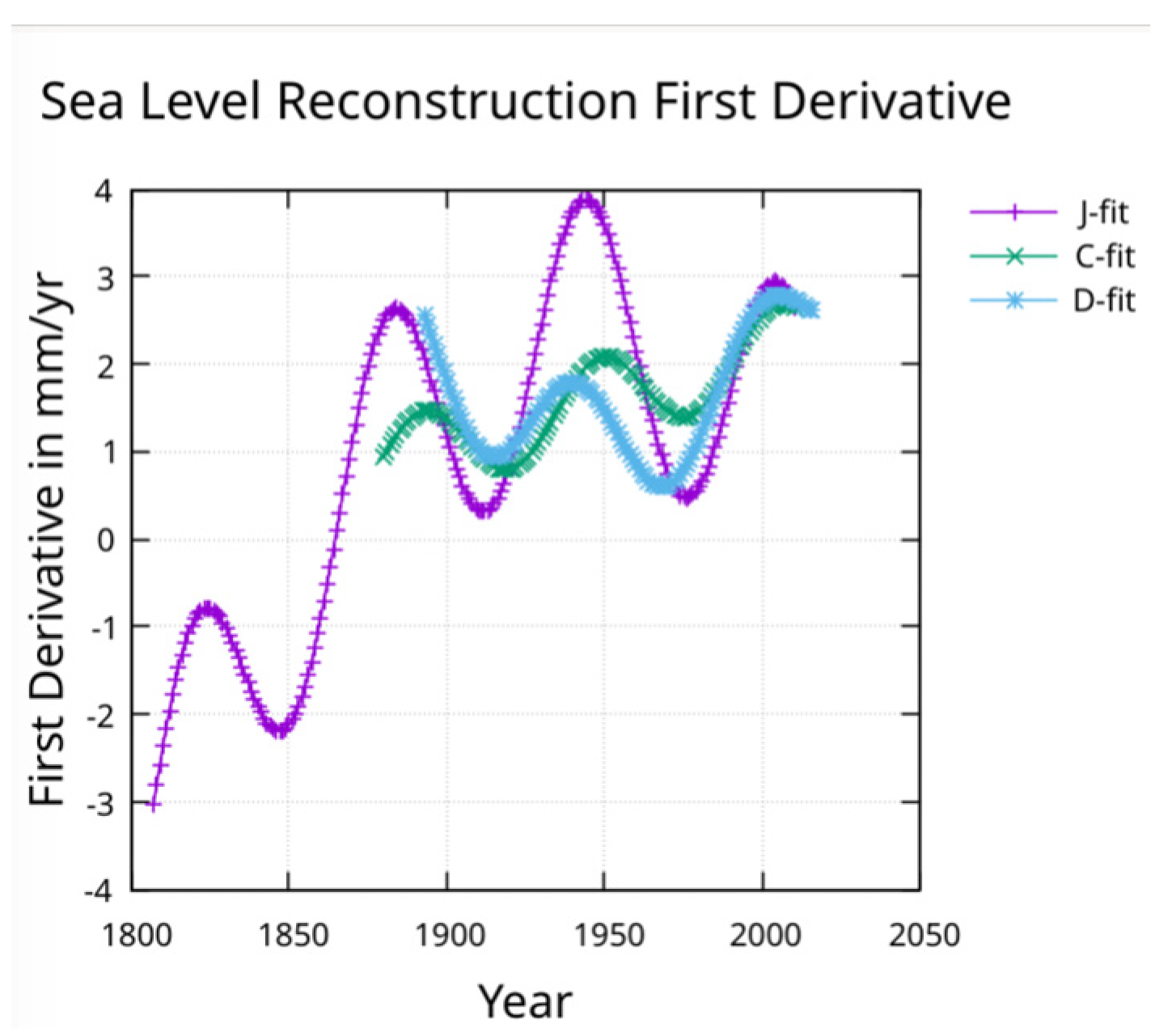 Preprints 155277 g005