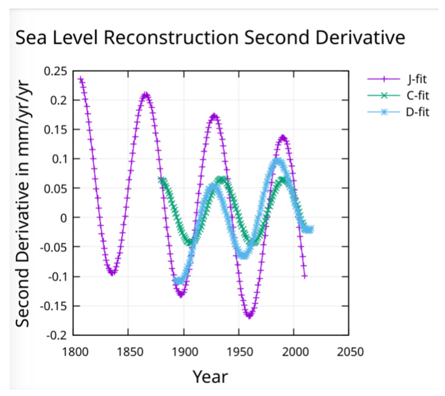 Preprints 155277 g006