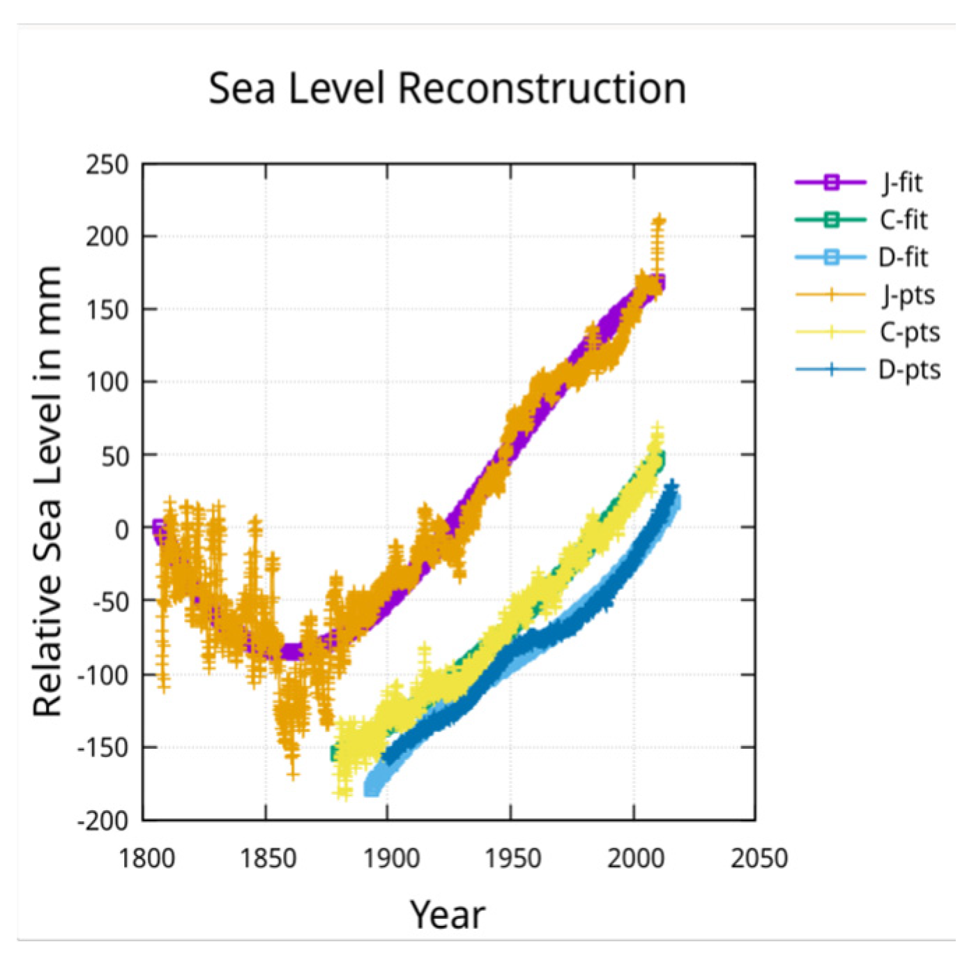 Preprints 155277 g007