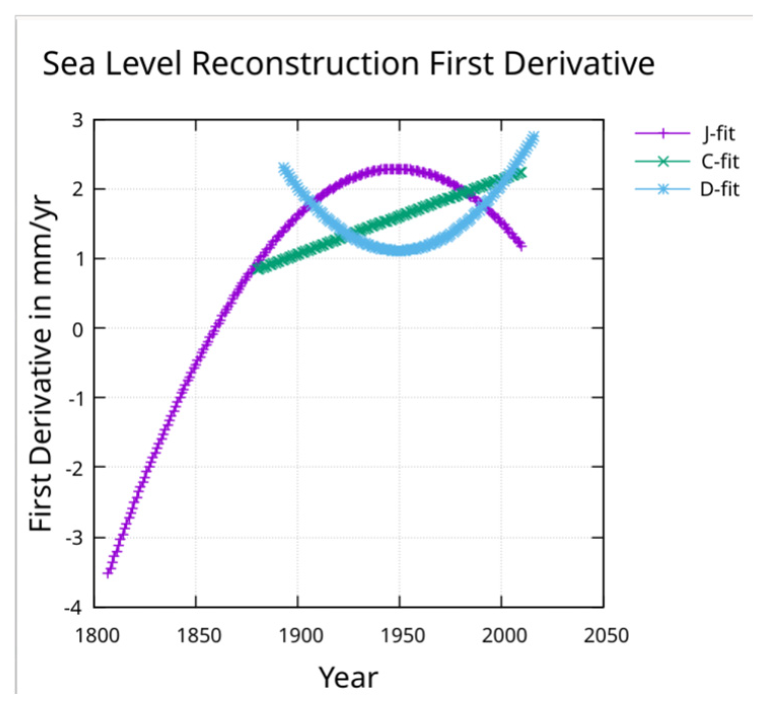 Preprints 155277 g008