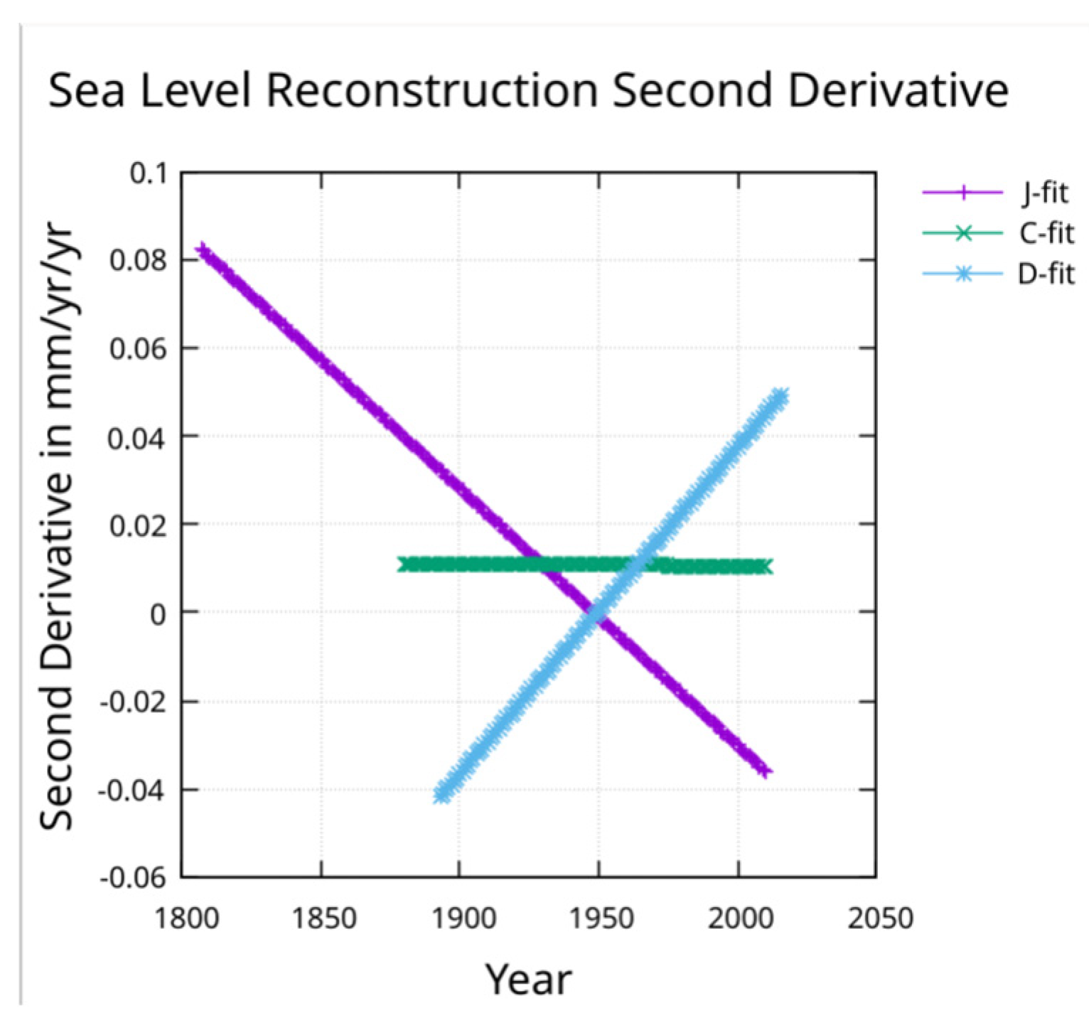 Preprints 155277 g009