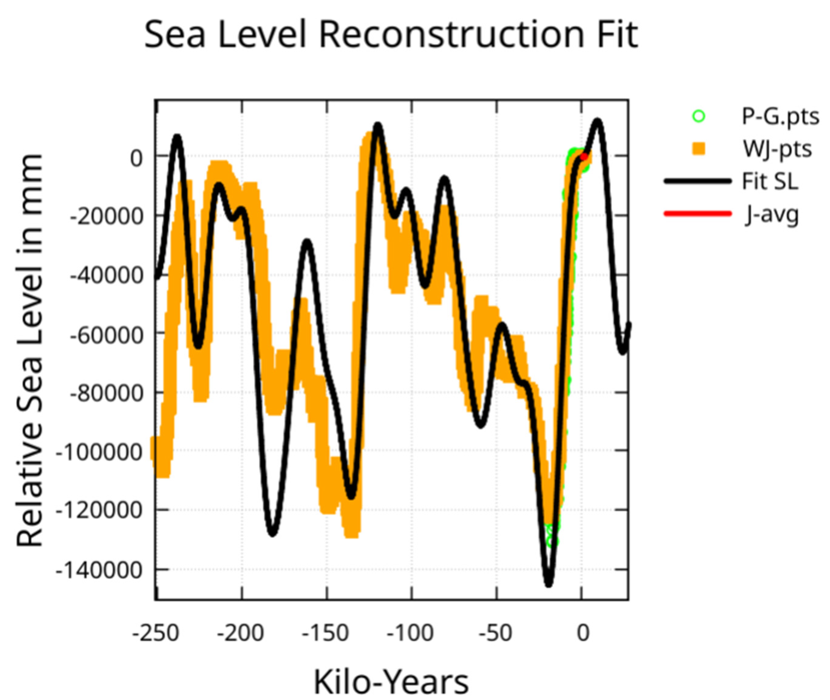 Preprints 155277 g010
