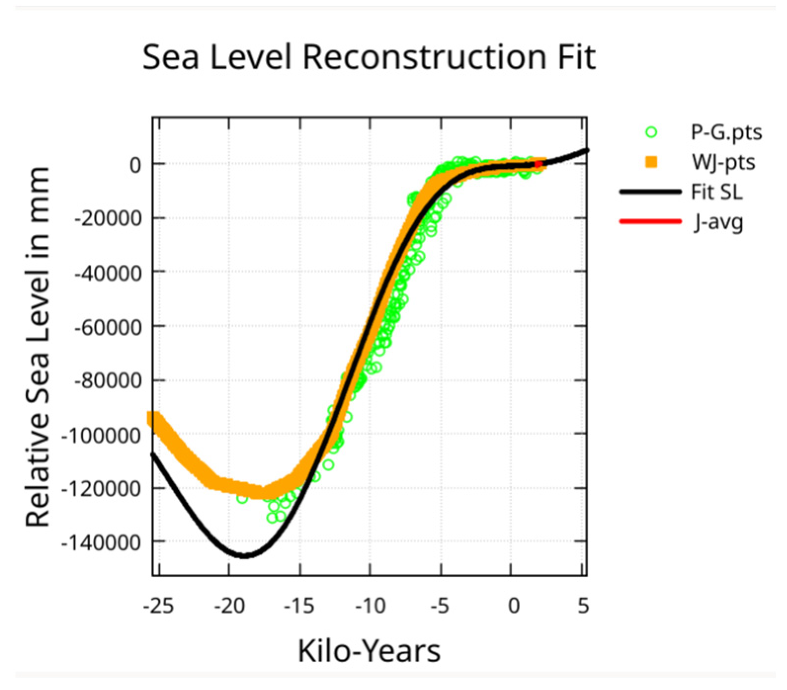 Preprints 155277 g011