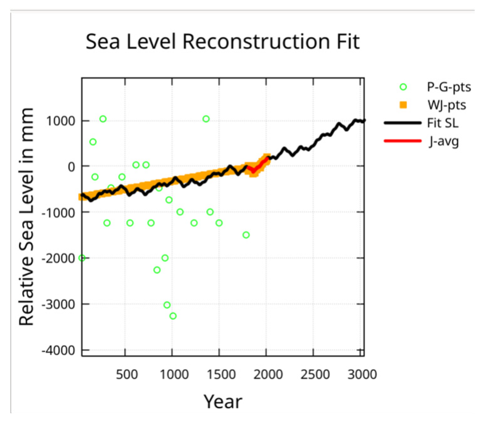 Preprints 155277 g012