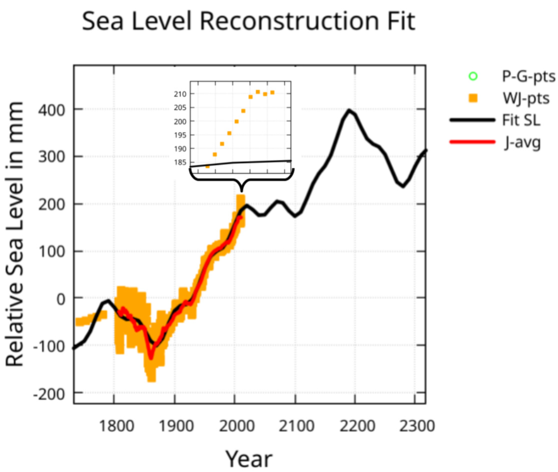 Preprints 155277 g013
