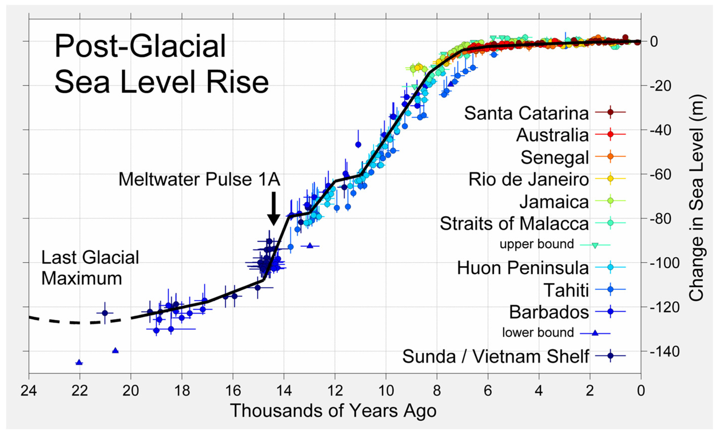 Preprints 155277 g0a1