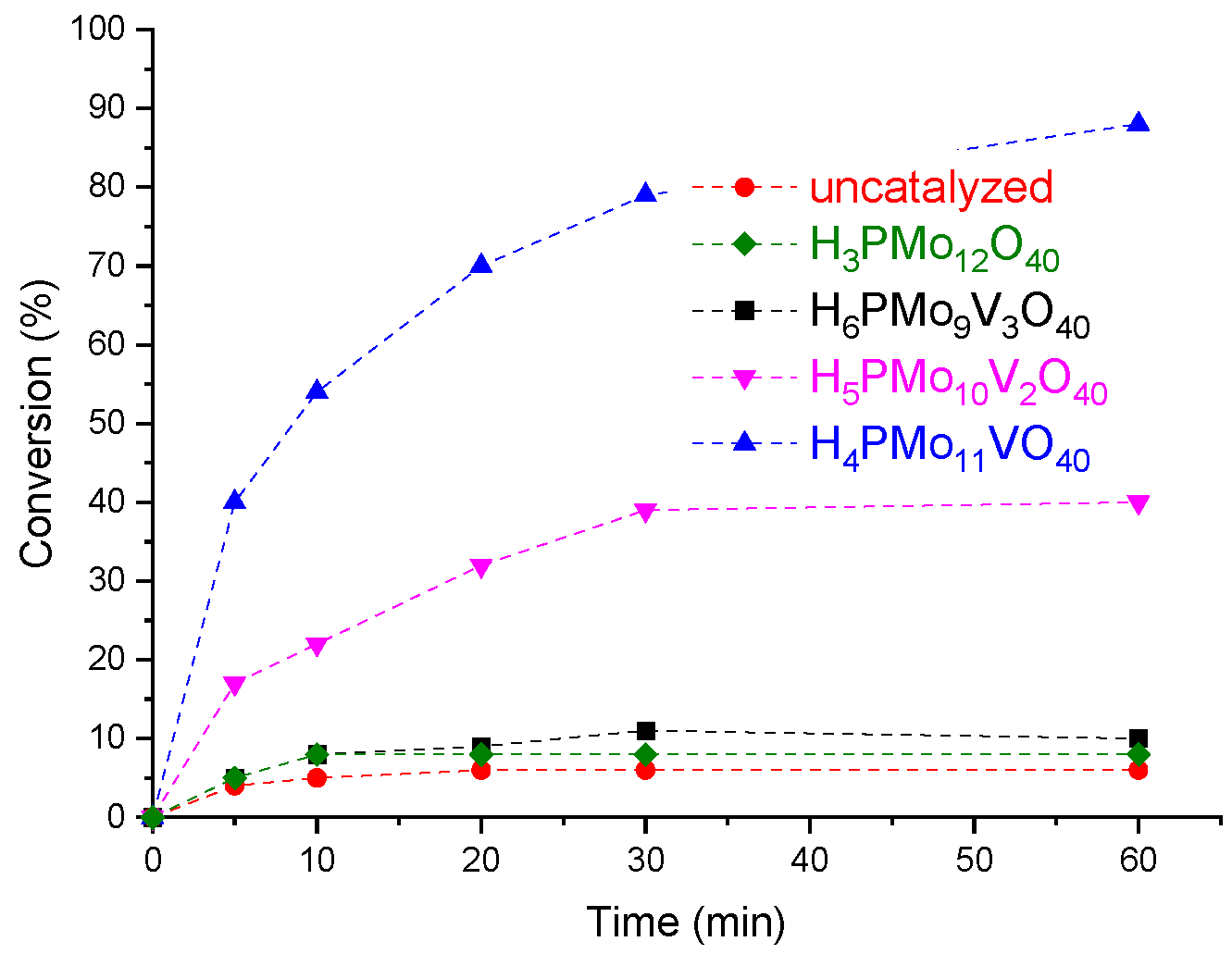Preprints 206554 g001 Preprints 206554 g001