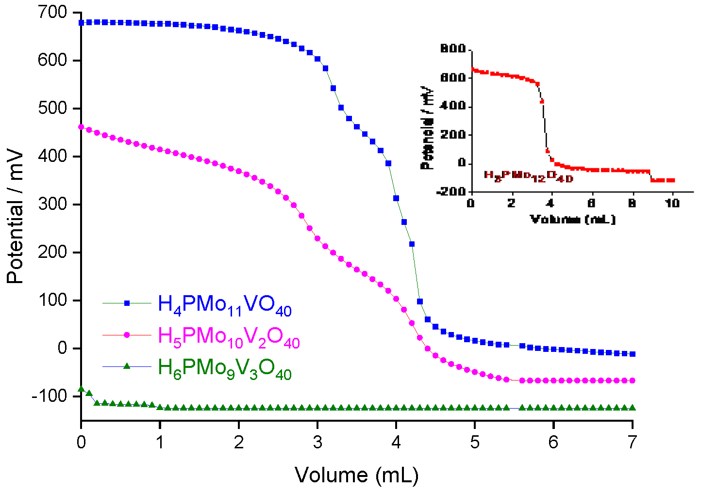 Preprints 206554 g003 Preprints 206554 g003
