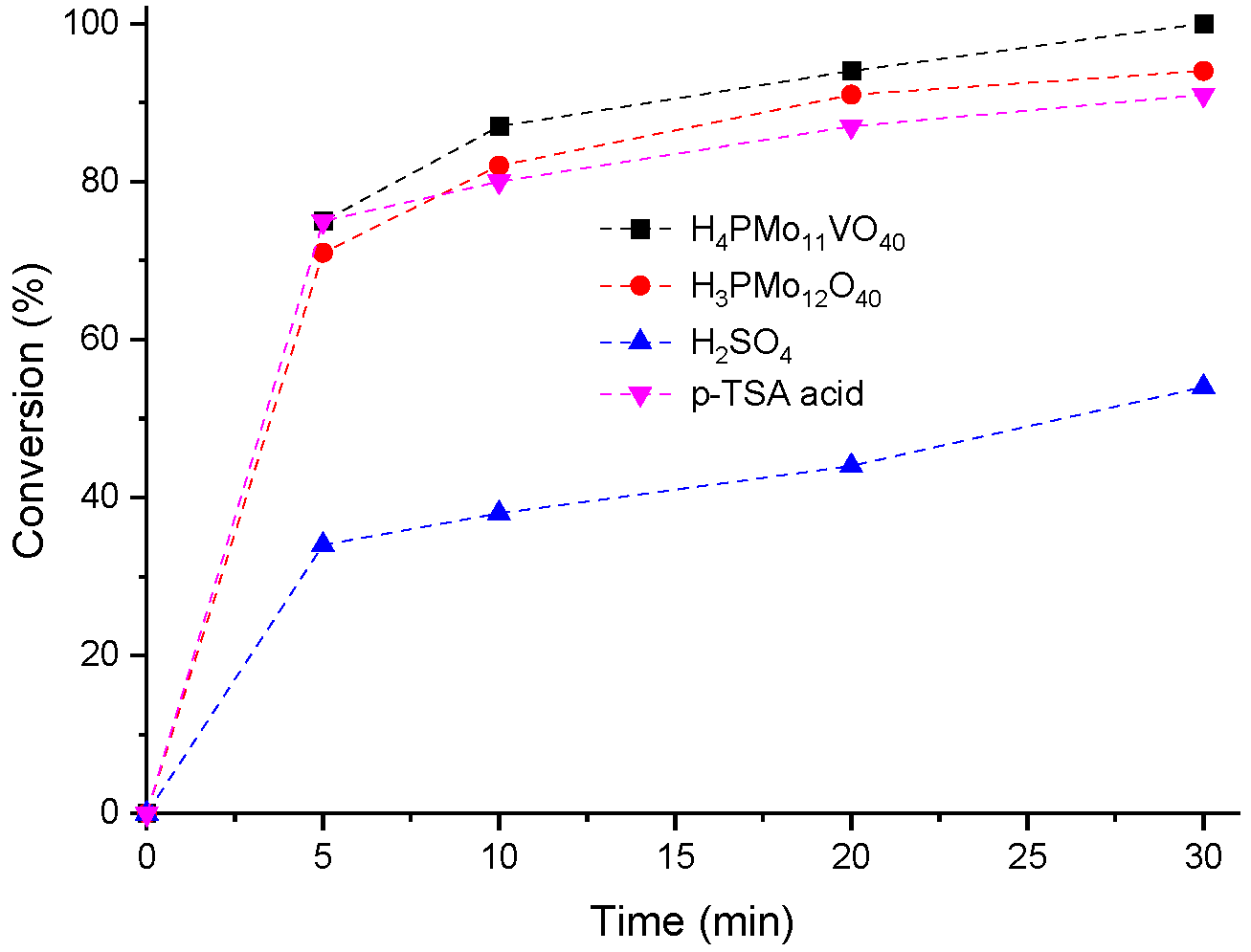 Preprints 206554 g004 Preprints 206554 g004