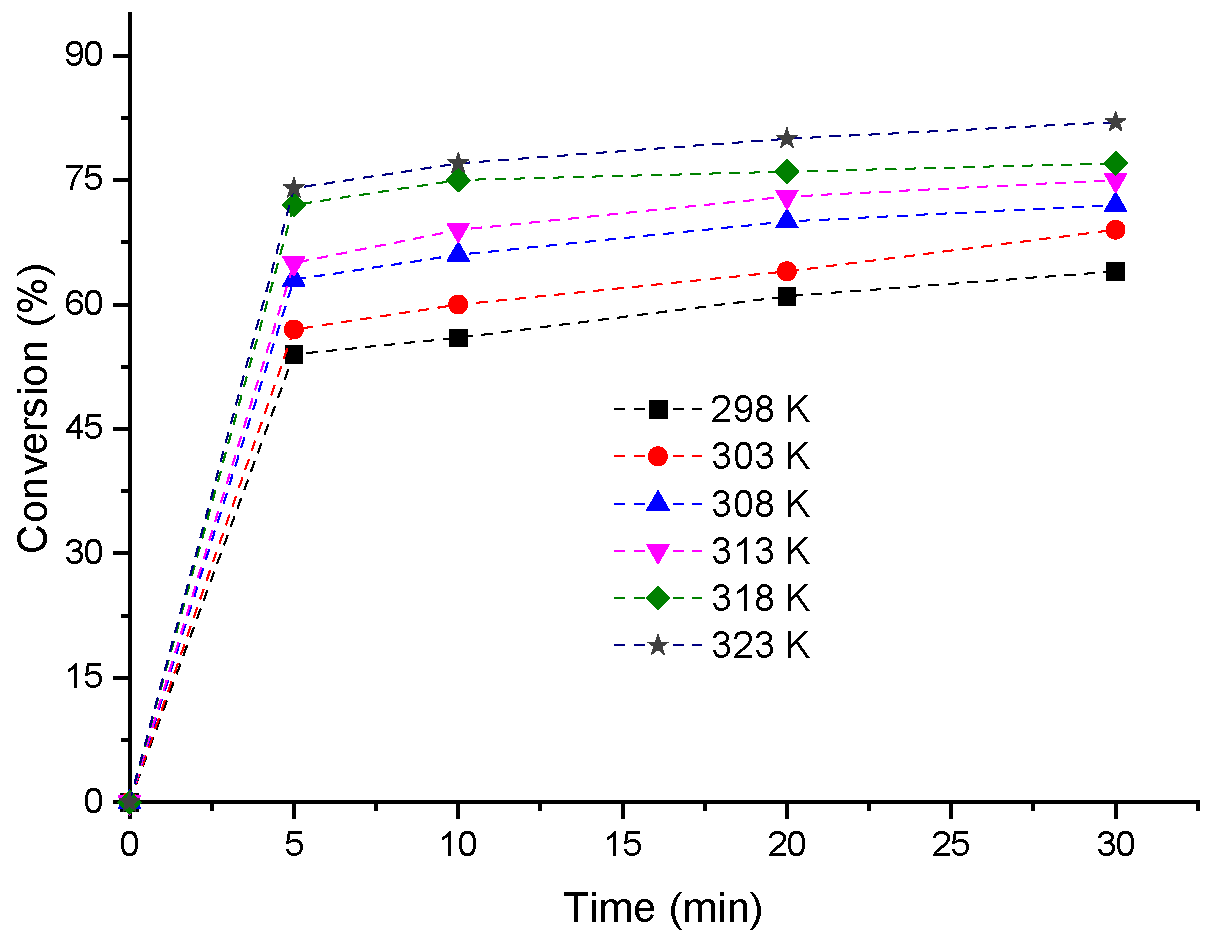 Preprints 206554 g007 Preprints 206554 g007