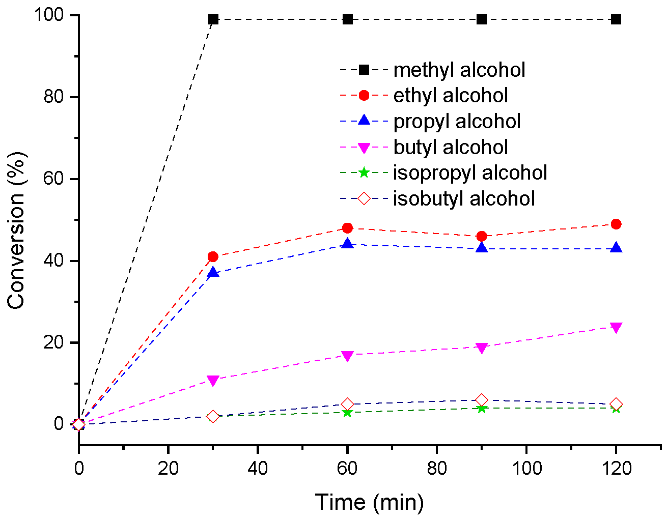 Preprints 206554 g008 Preprints 206554 g008