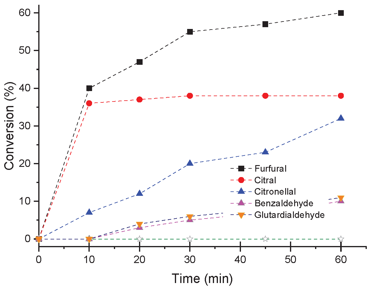 Preprints 206554 g010 Preprints 206554 g010