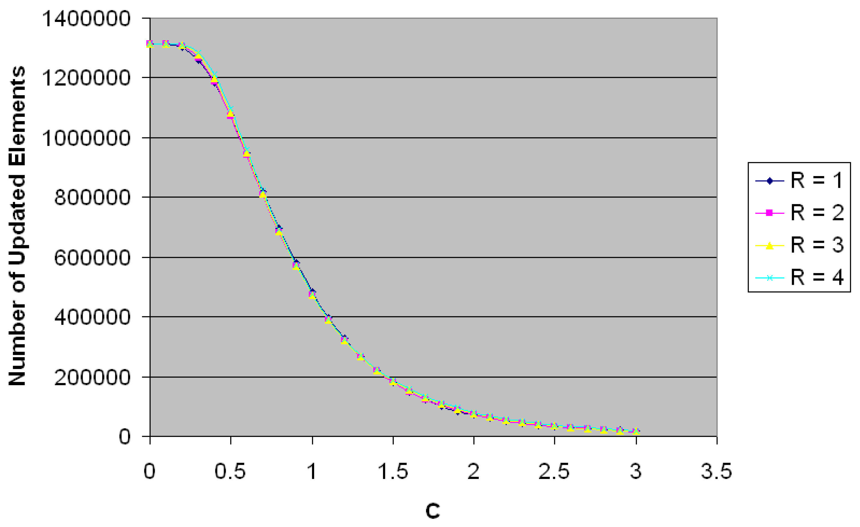 Preprints 171017 g003
