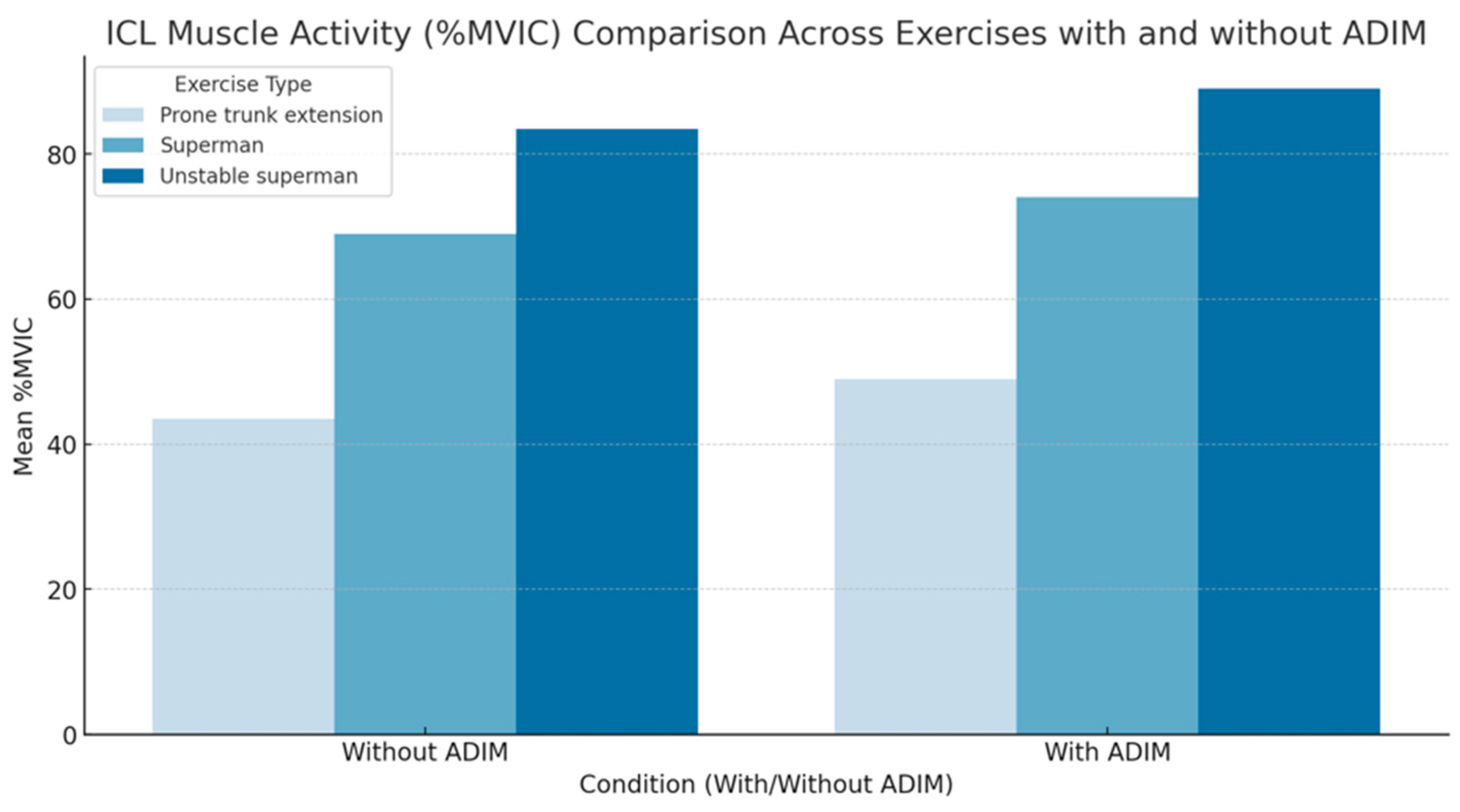 Preprints 138979 g001