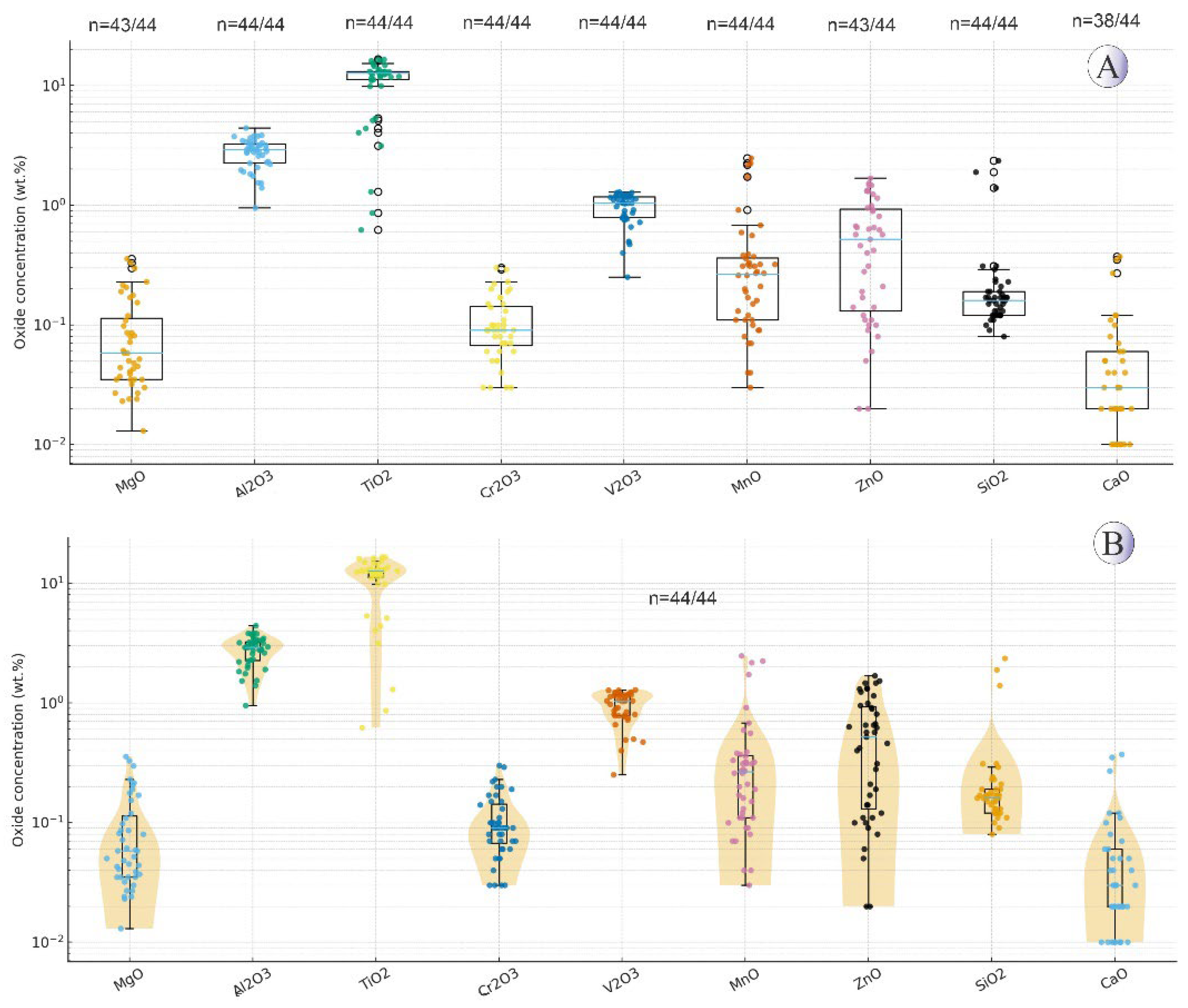 Preprints 185283 g010