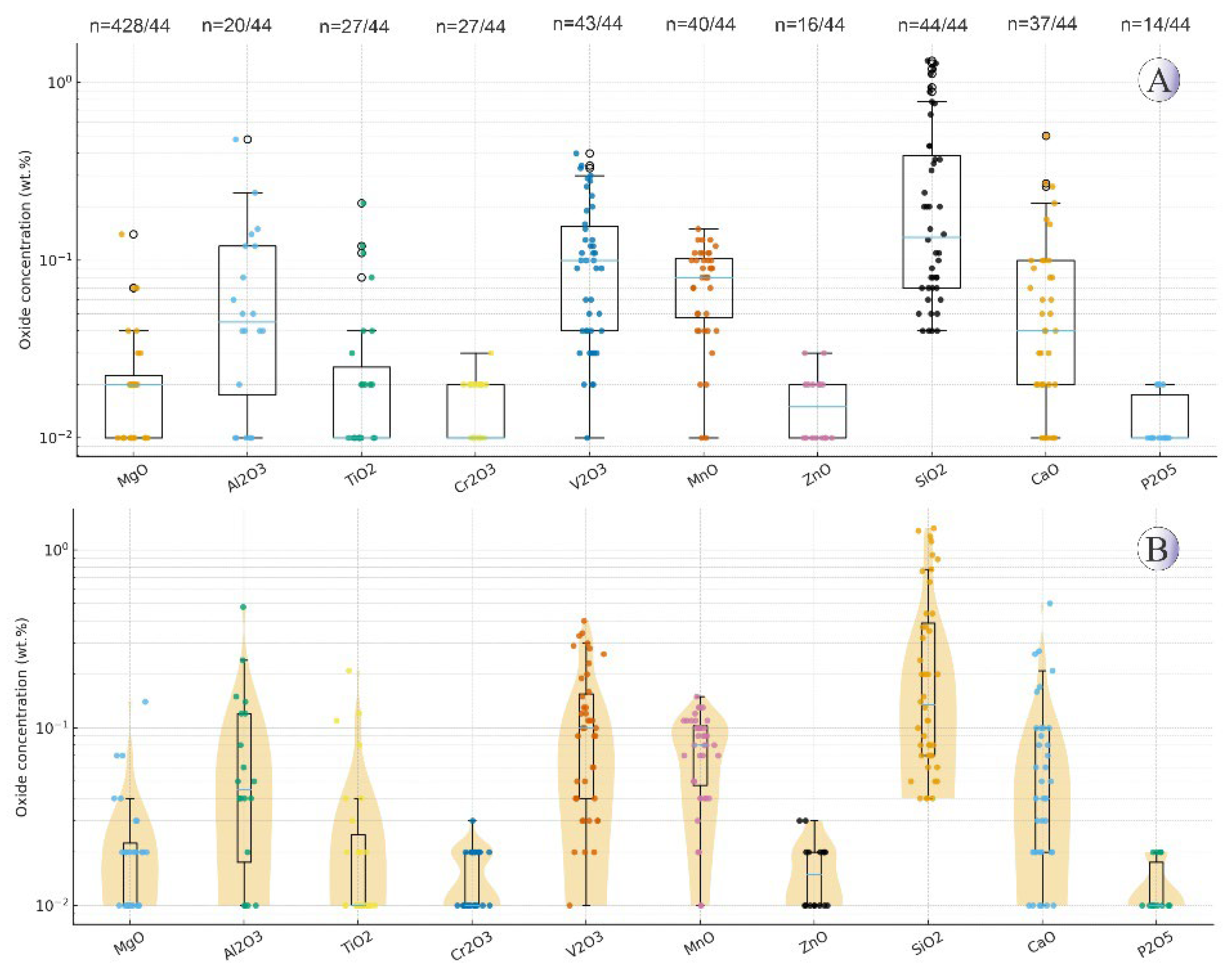 Preprints 185283 g011
