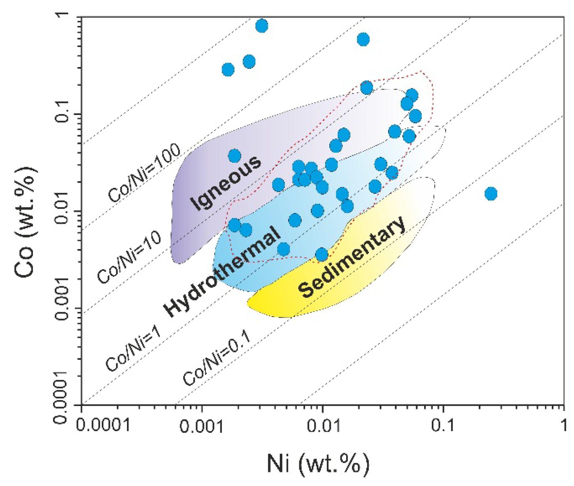 Preprints 185283 g015