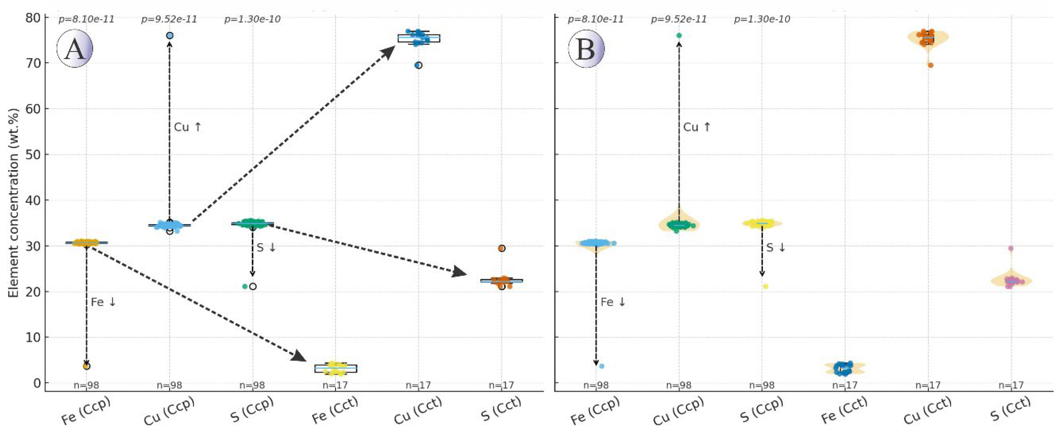 Preprints 185283 g016