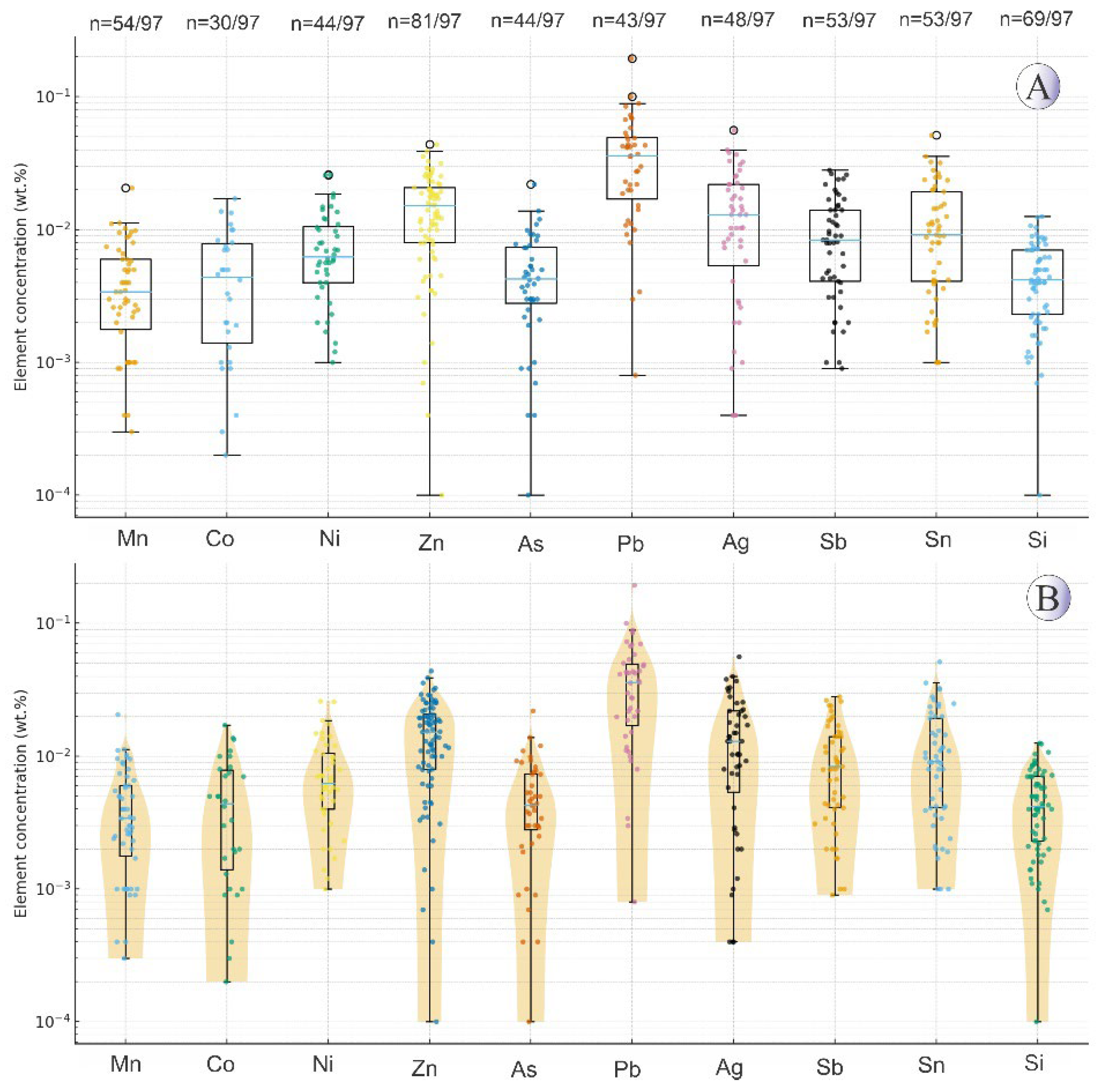 Preprints 185283 g017