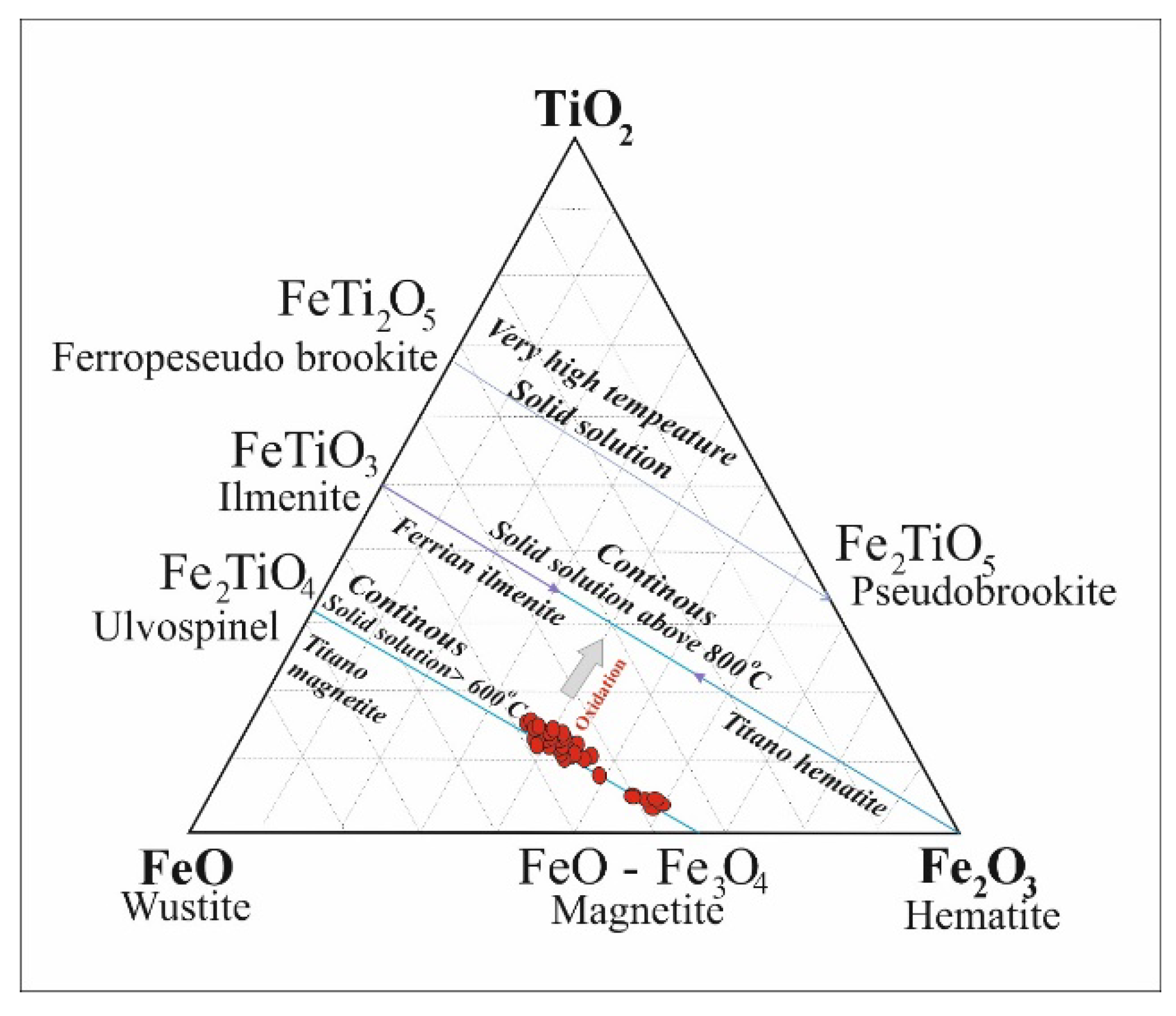 Preprints 185283 g019