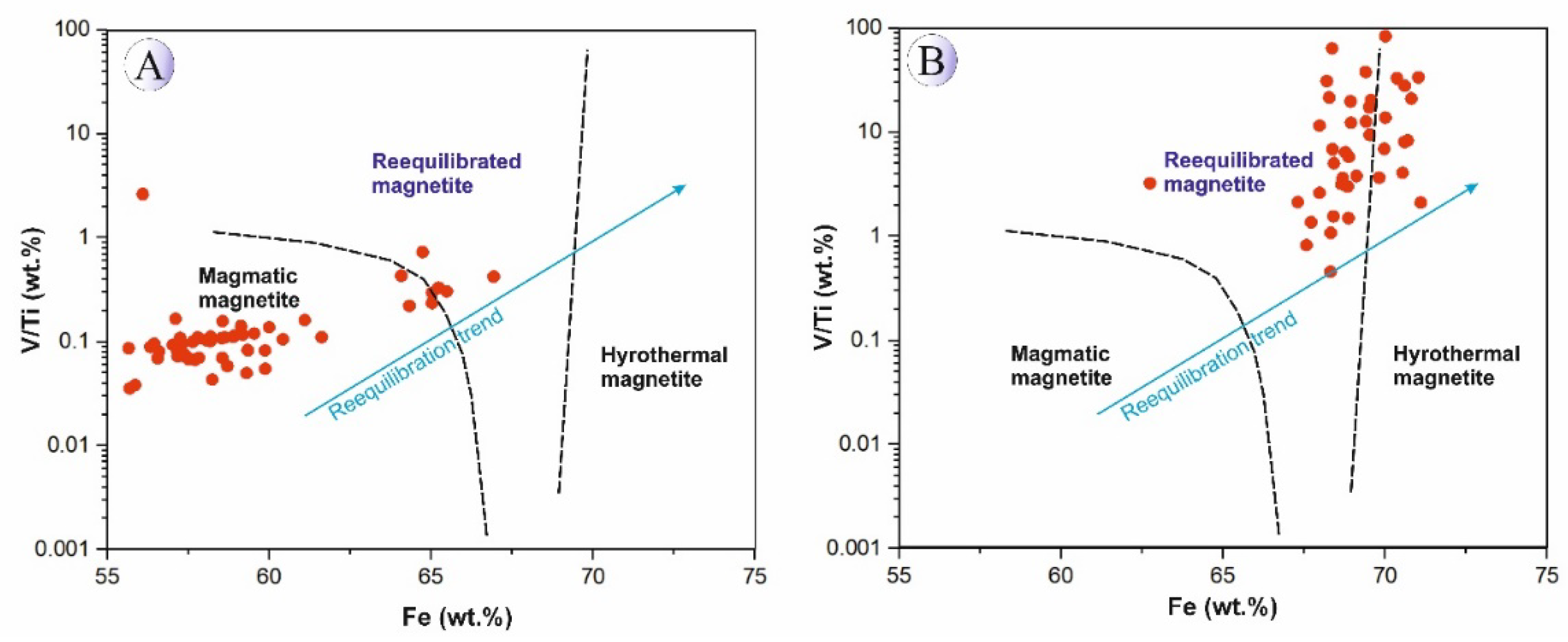 Preprints 185283 g020