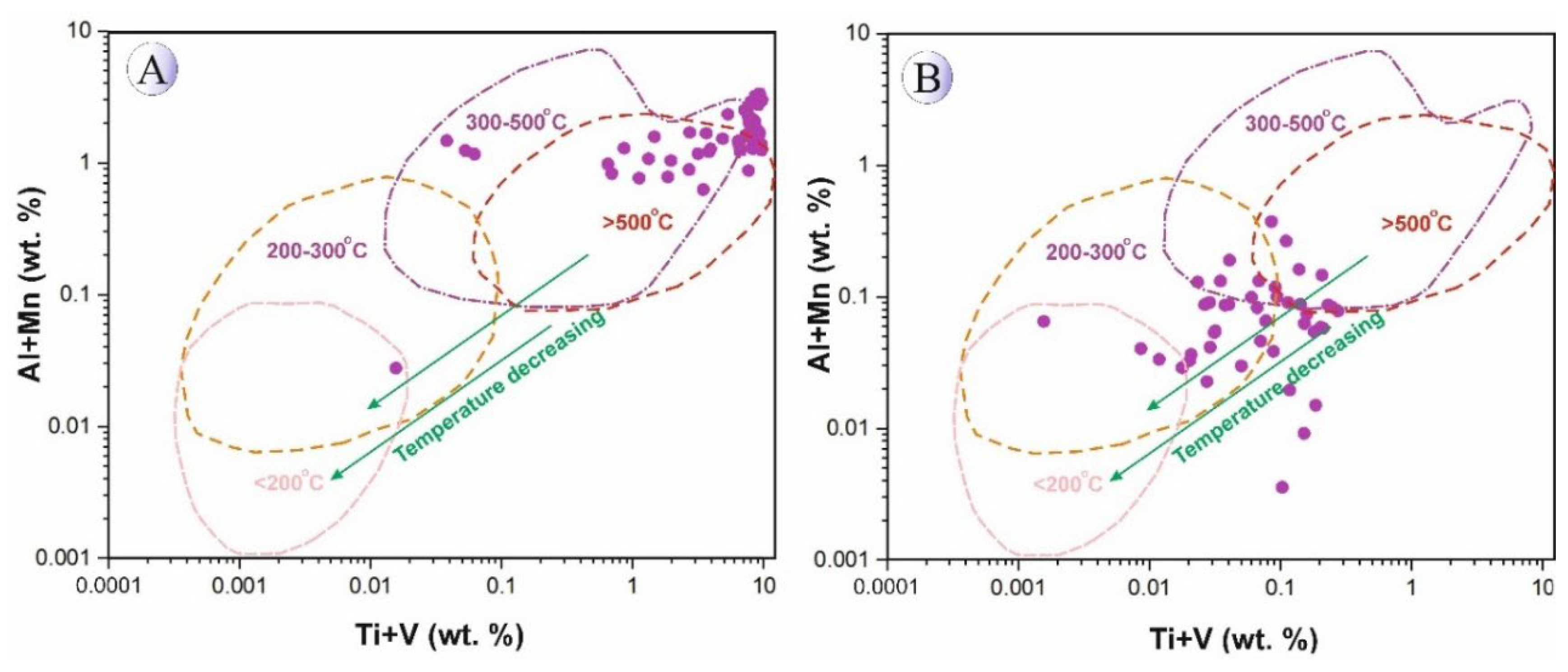 Preprints 185283 g021