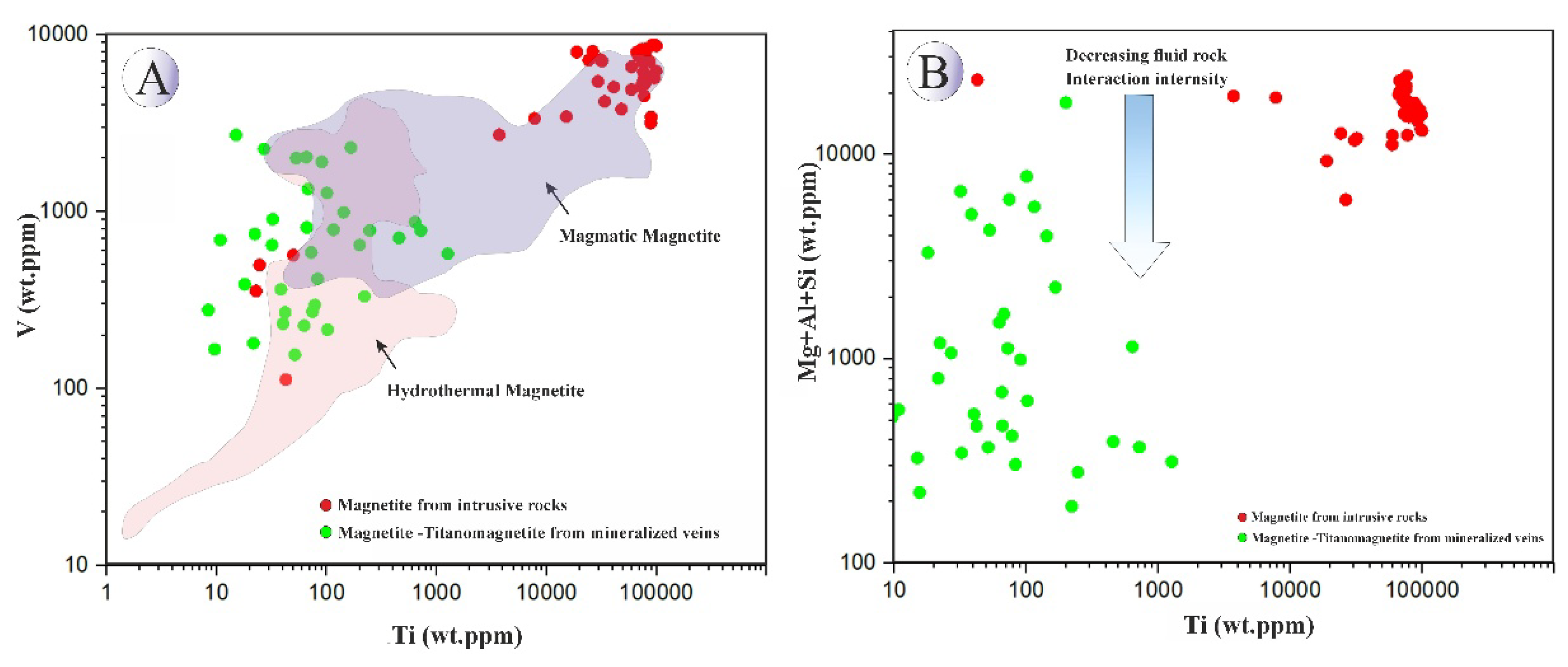 Preprints 185283 g022
