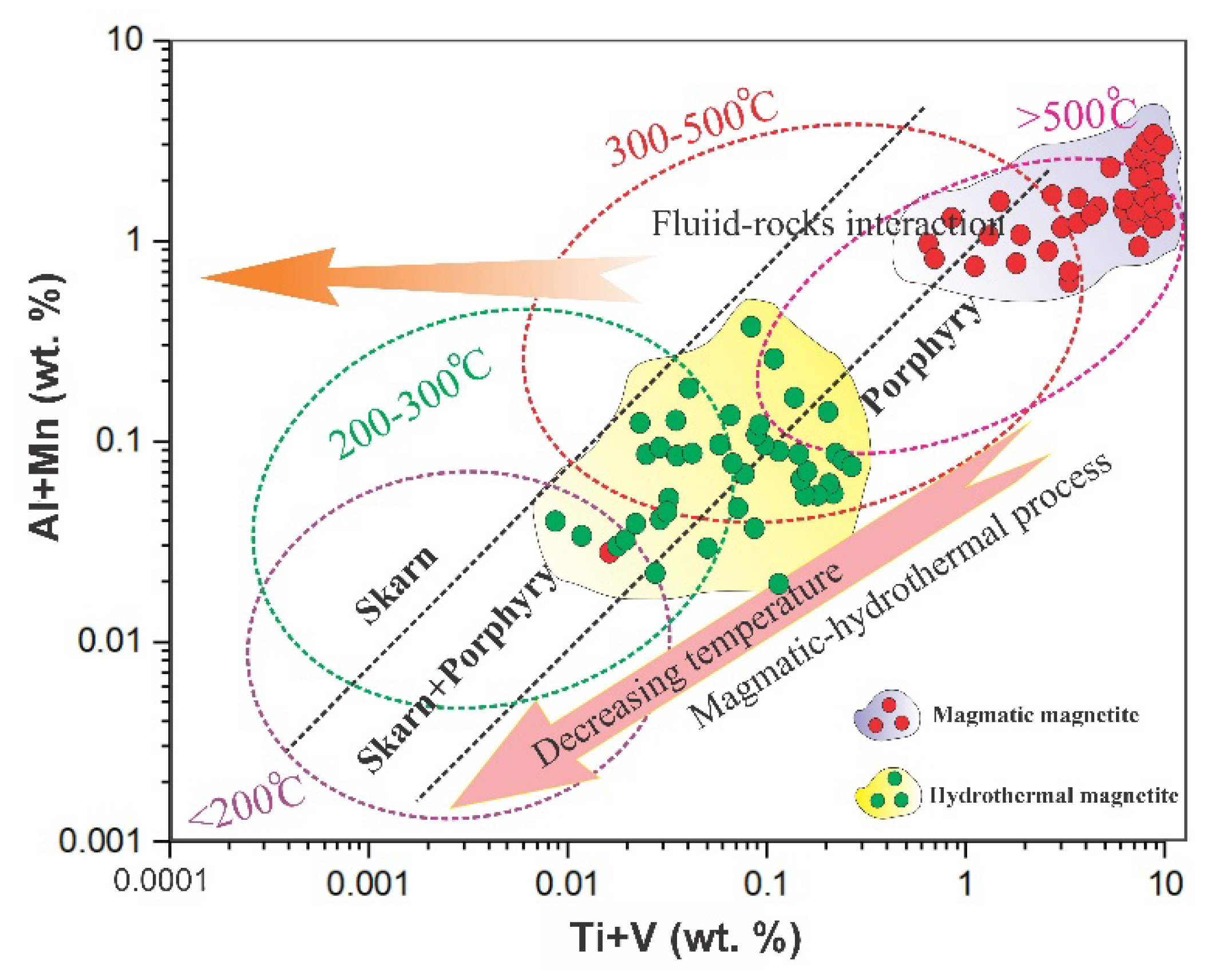 Preprints 185283 g023