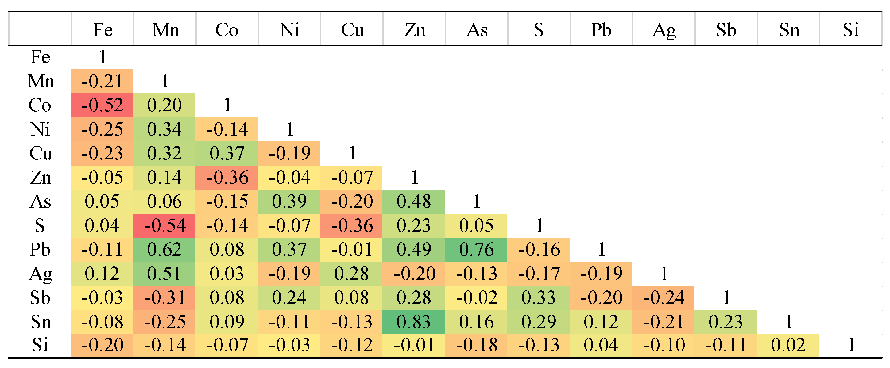 Preprints 185283 i001