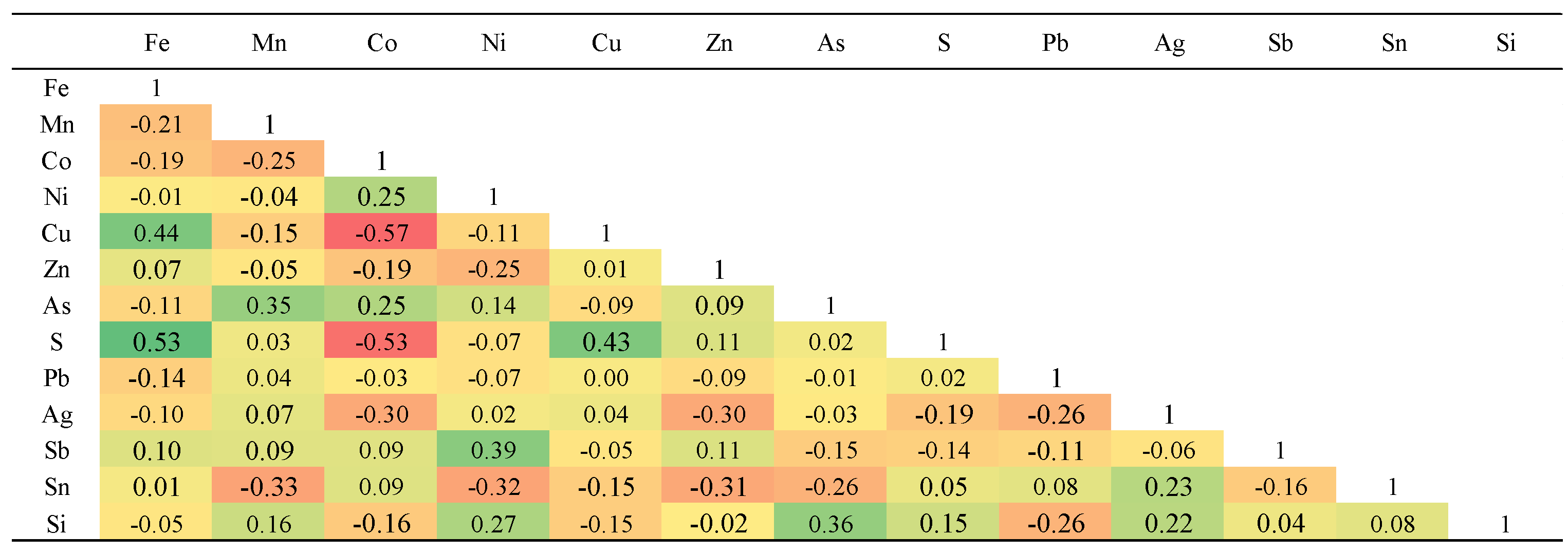 Preprints 185283 i002