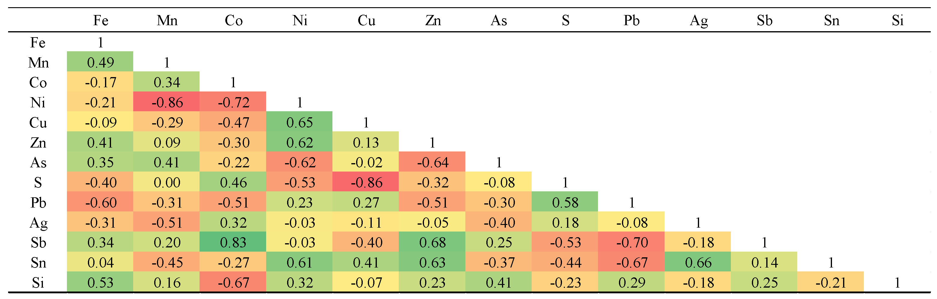 Preprints 185283 i003