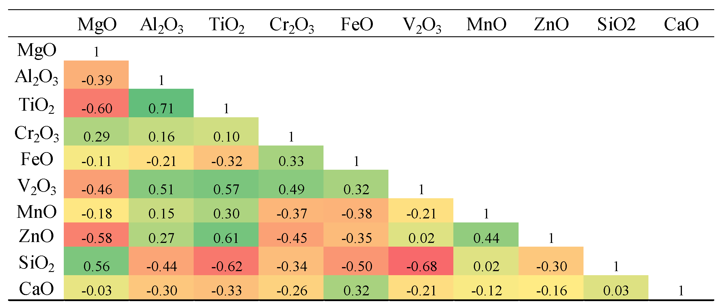 Preprints 185283 i004