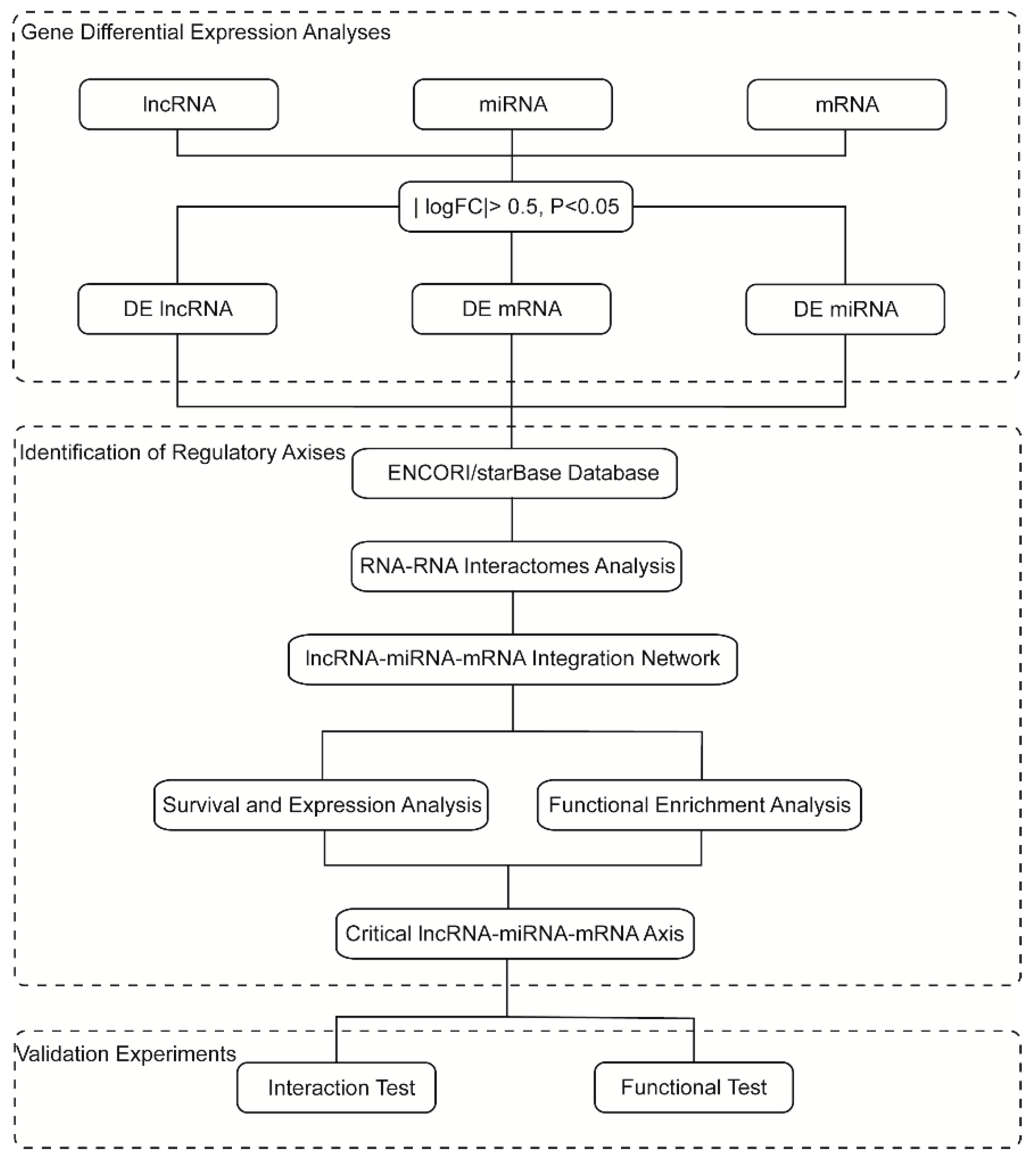 Preprints 141500 g002
