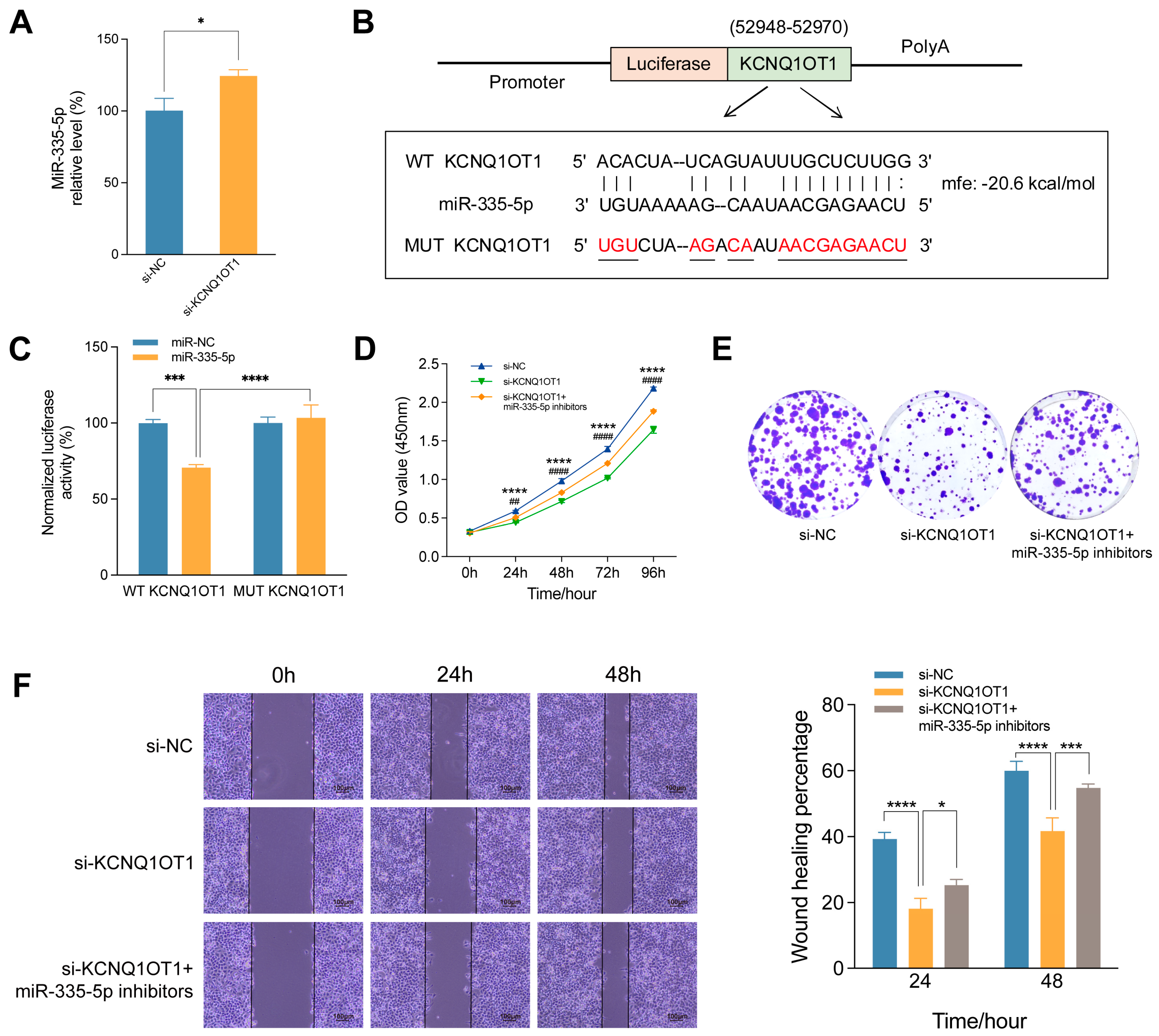 Preprints 141500 g003