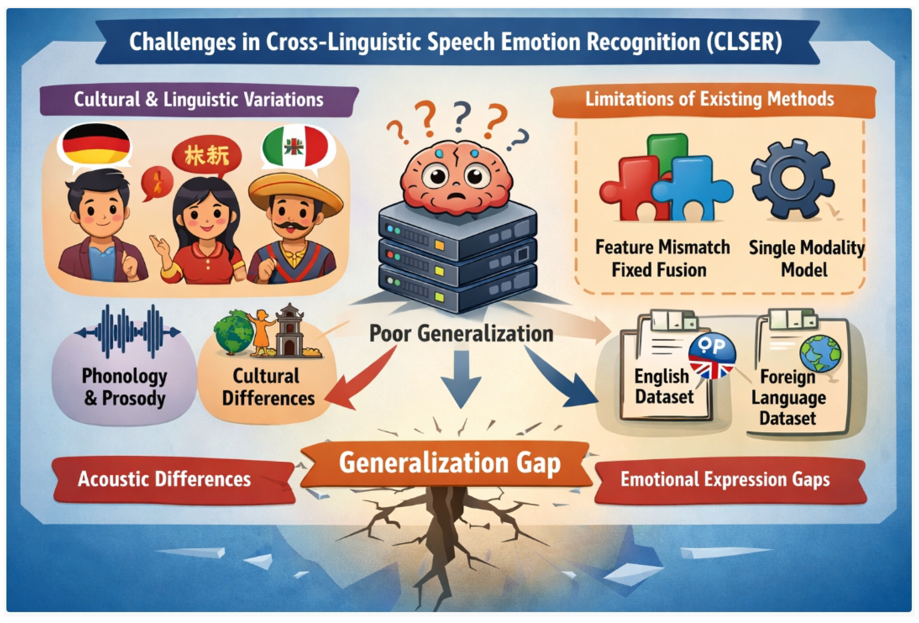 Preprints 192072 g001