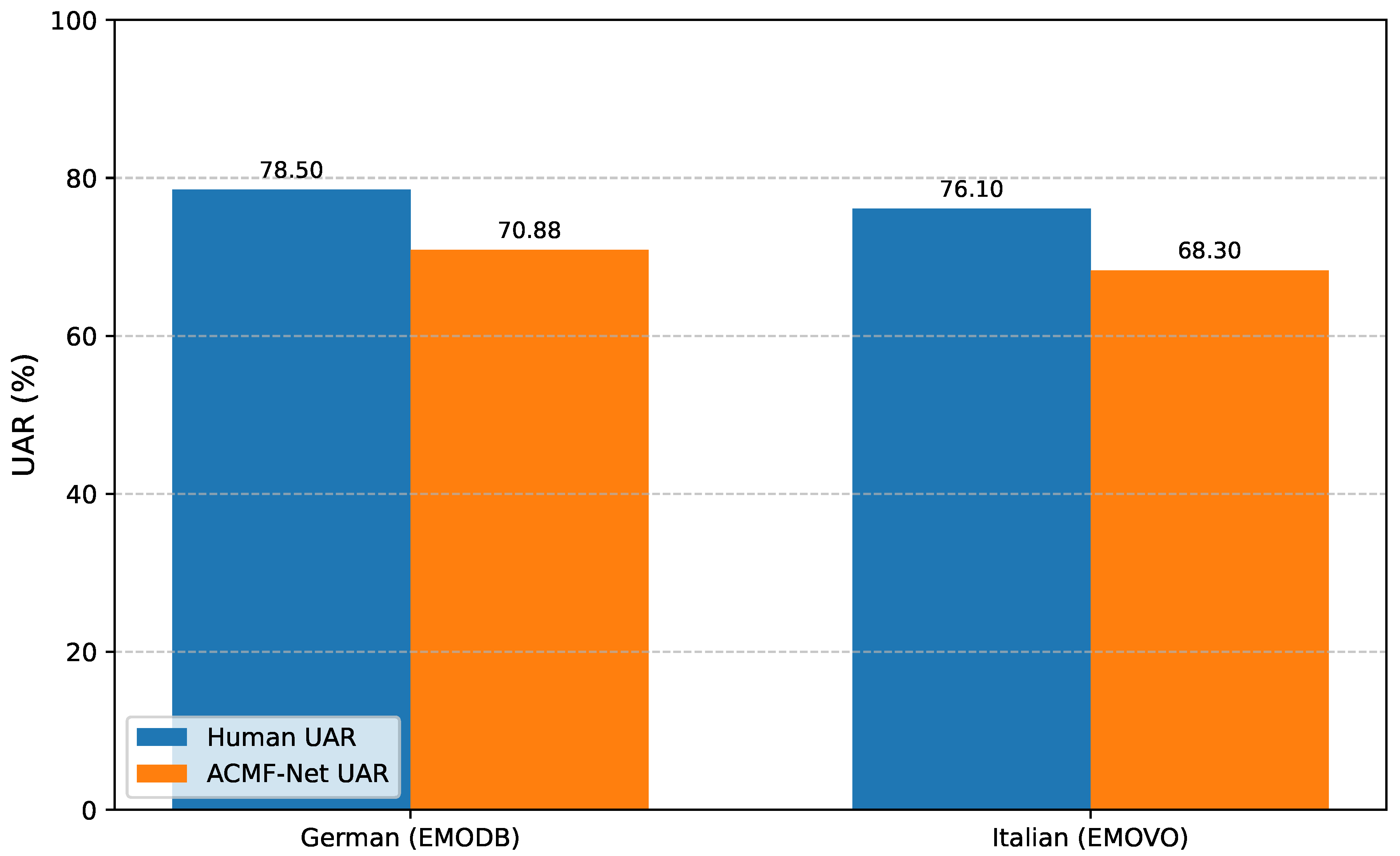 Preprints 192072 g003