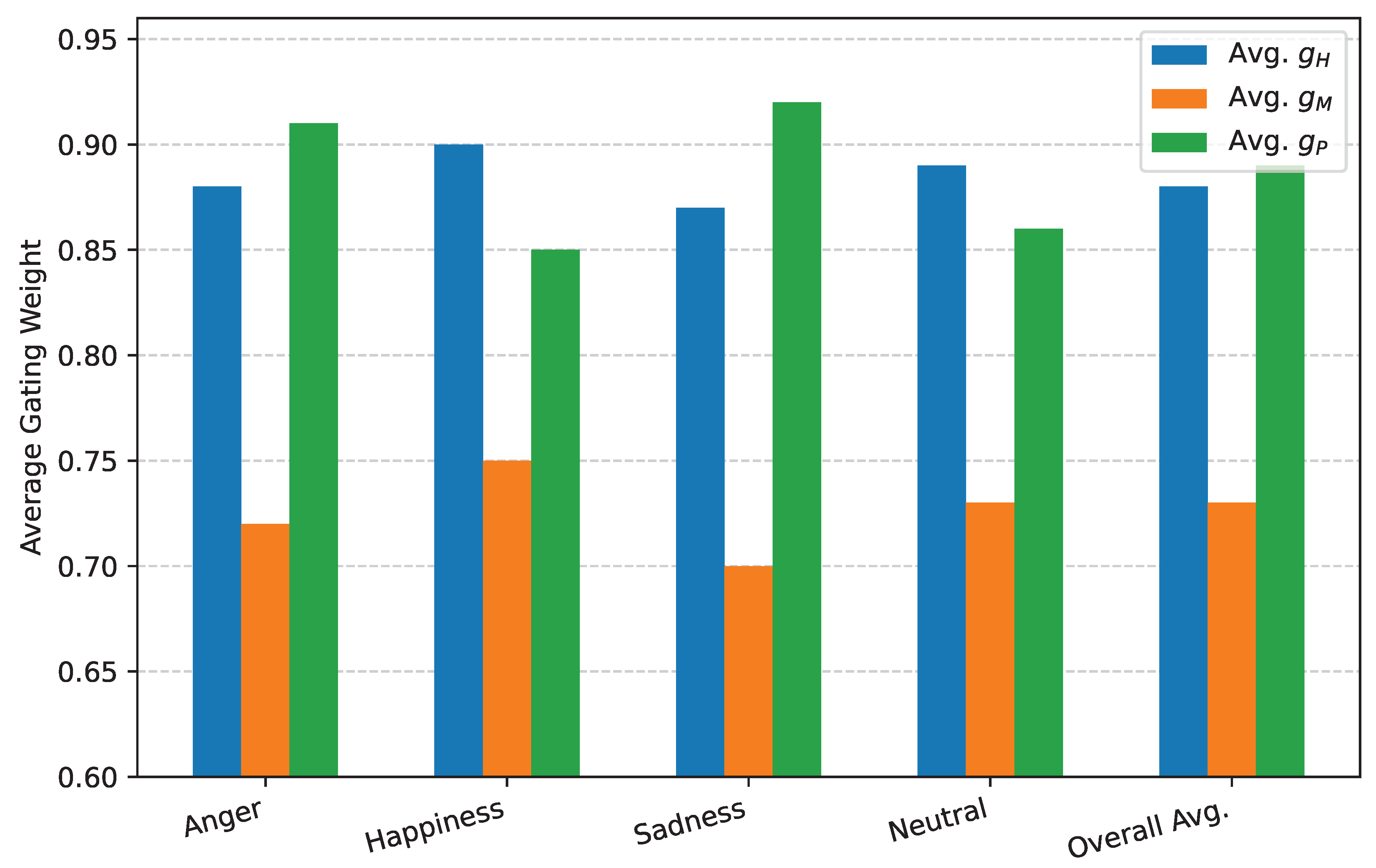 Preprints 192072 g004