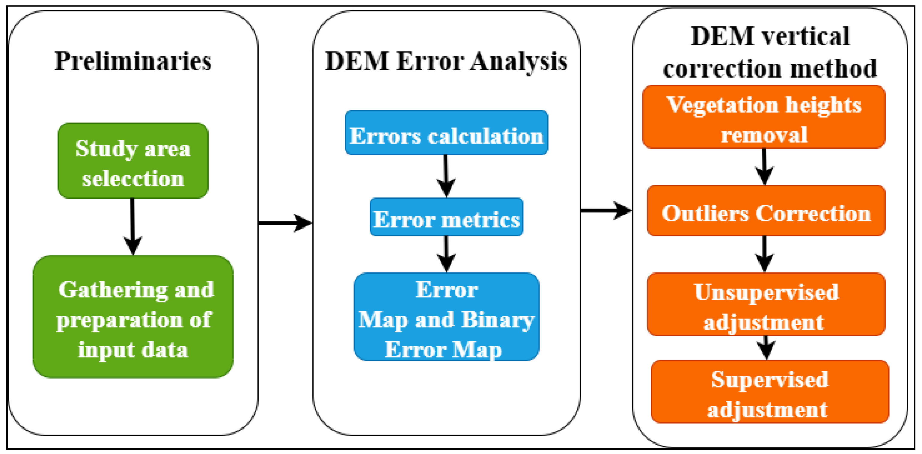 Preprints 172104 g001