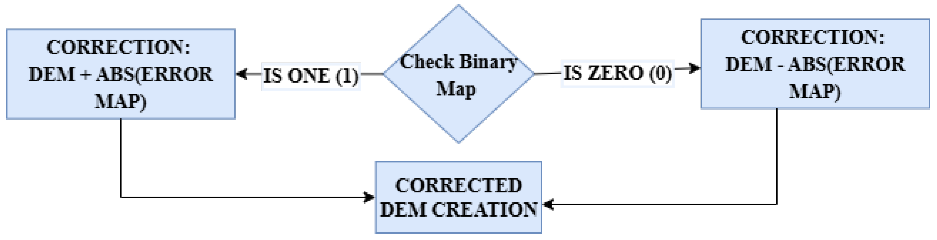 Preprints 172104 g002